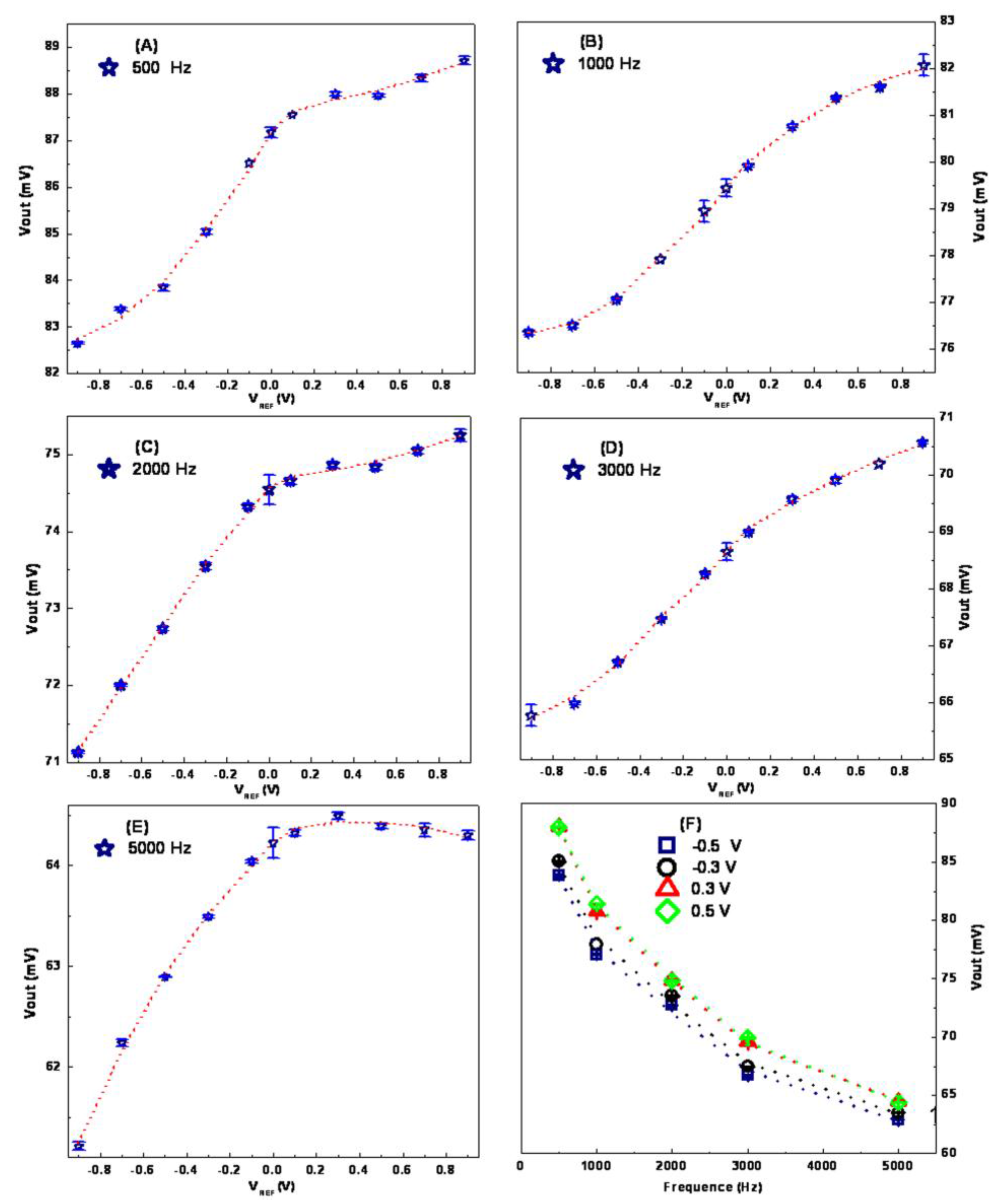 Sensors 16 00701 g002