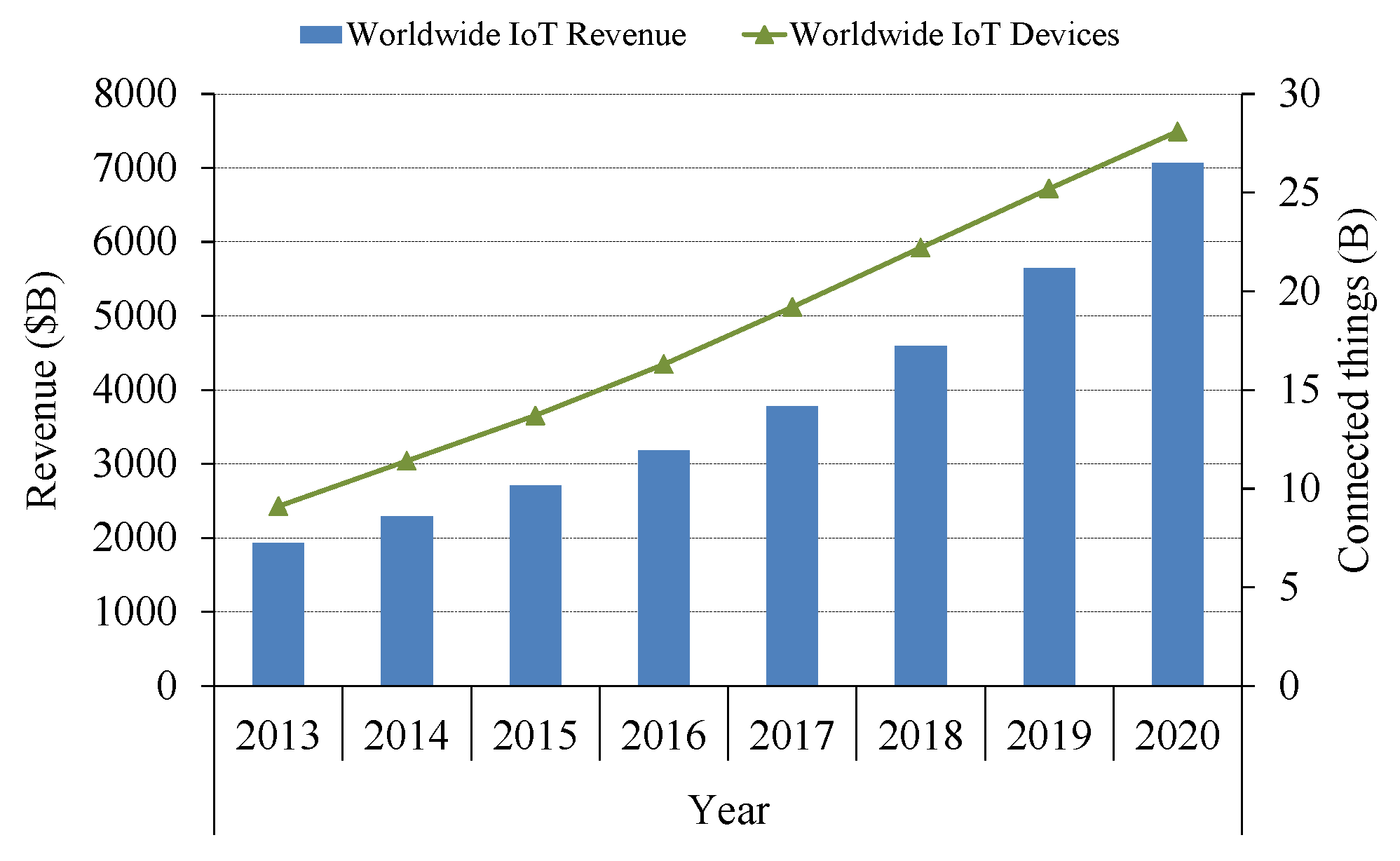 Sensors 16 00708 g001 1024