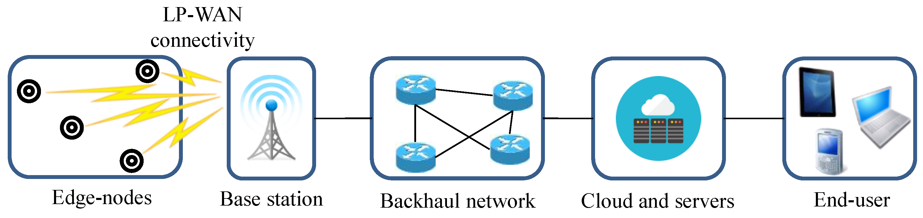 Sensors 16 00708 g002 1024