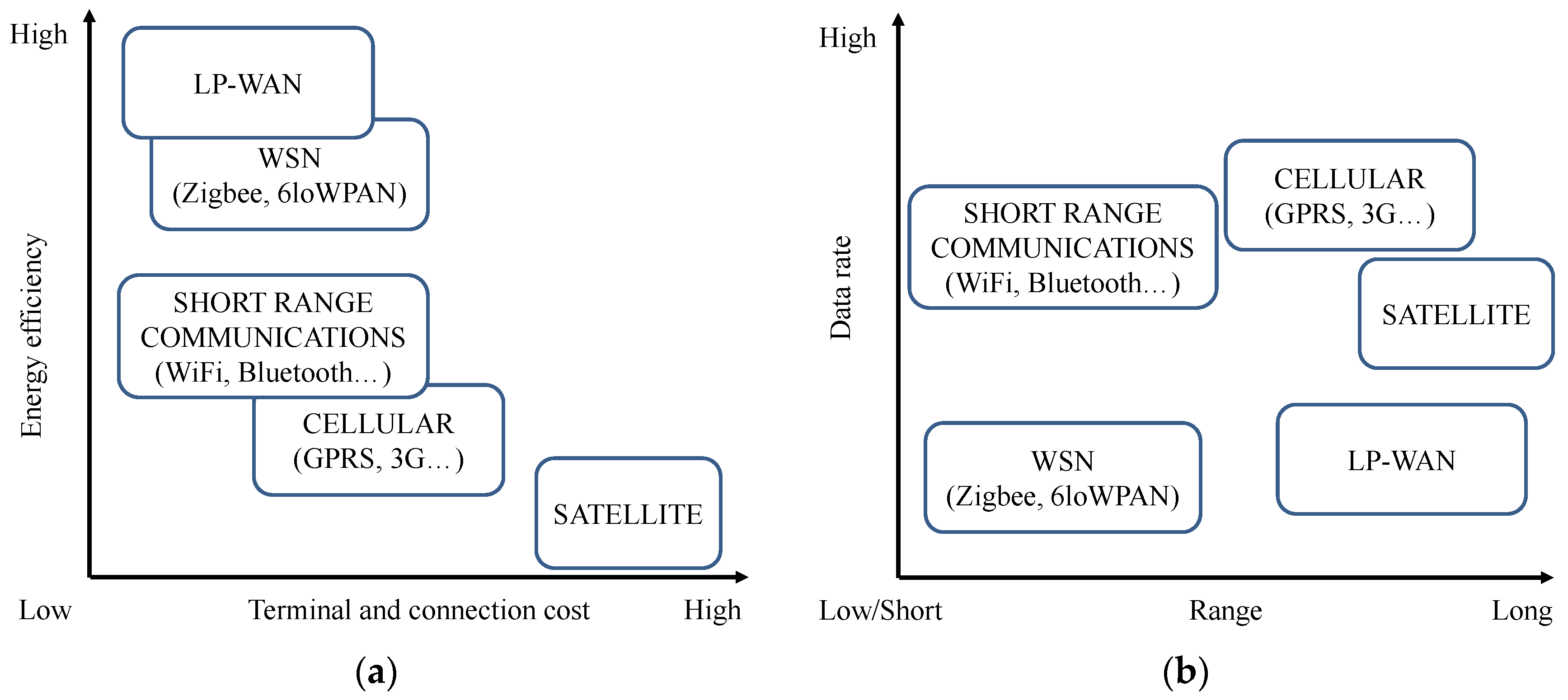 Sensors 16 00708 g003 1024