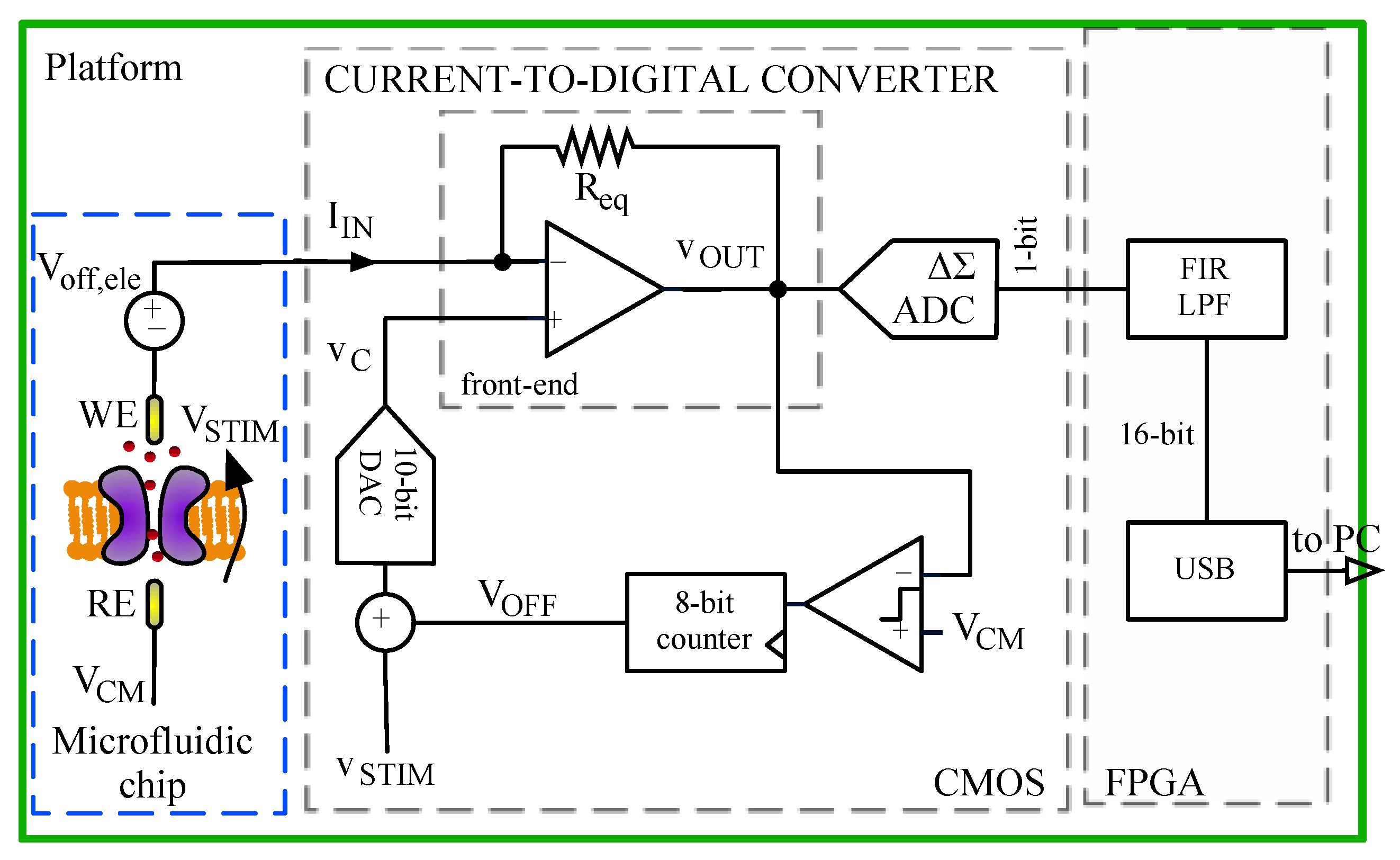 Sensors 16 00709 g003 1024