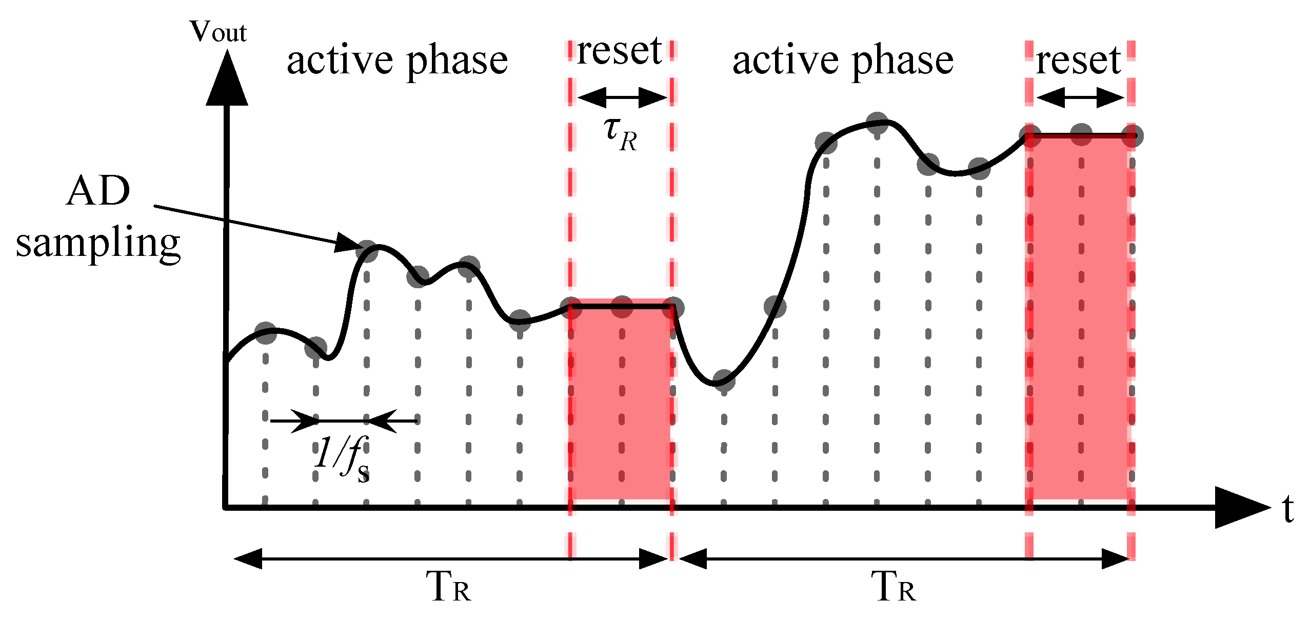 Sensors 16 00709 g006 1024