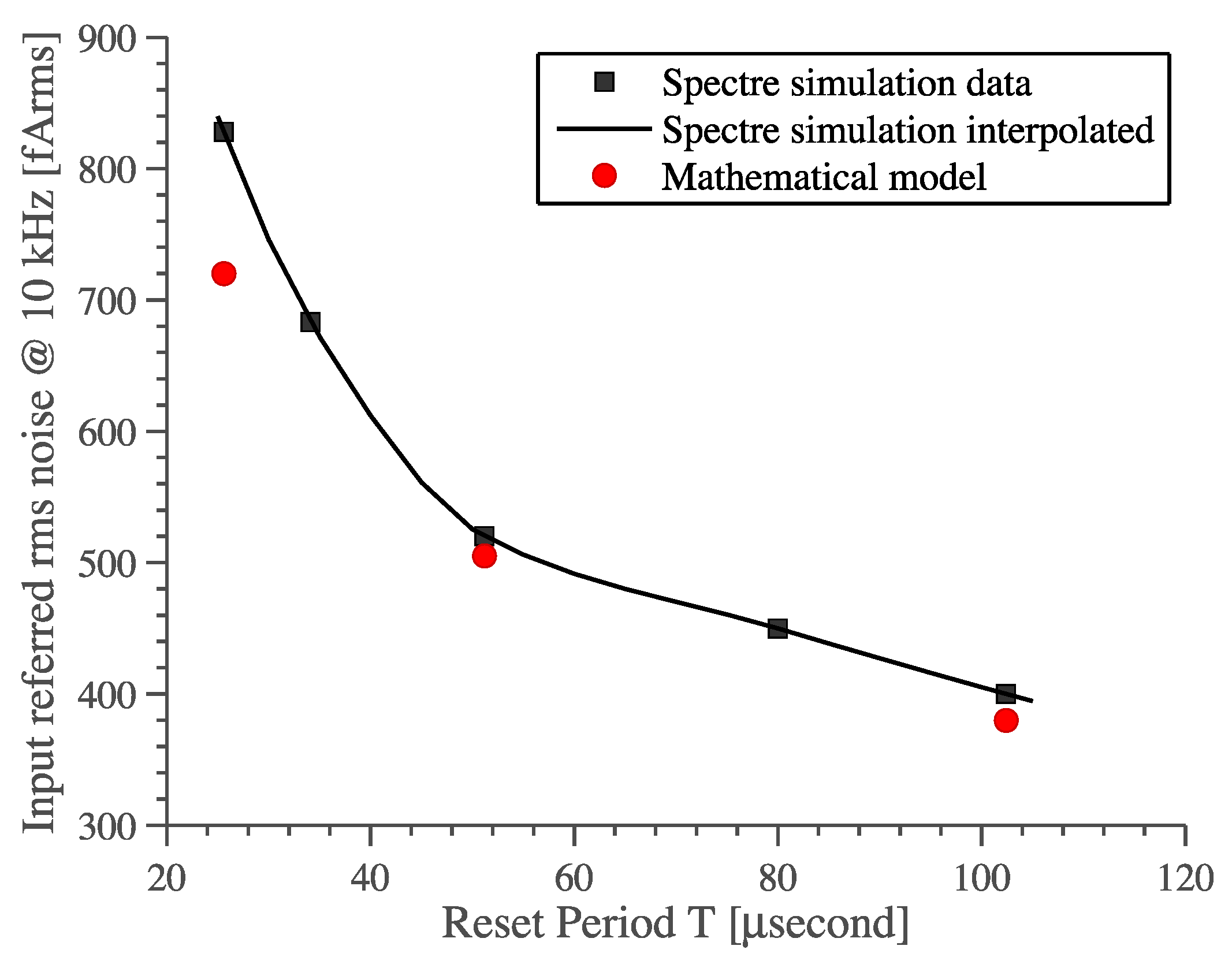 Sensors 16 00709 g010 1024