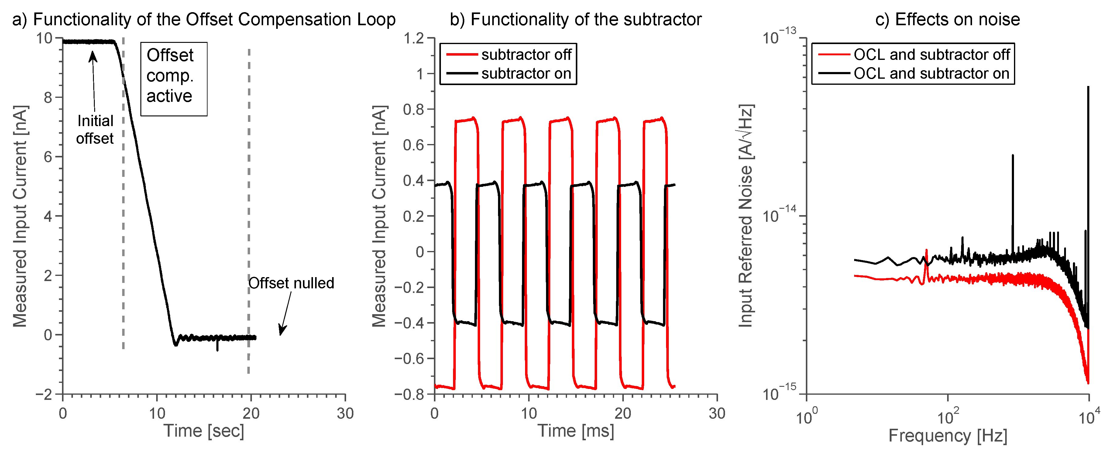 Sensors 16 00709 g013 1024