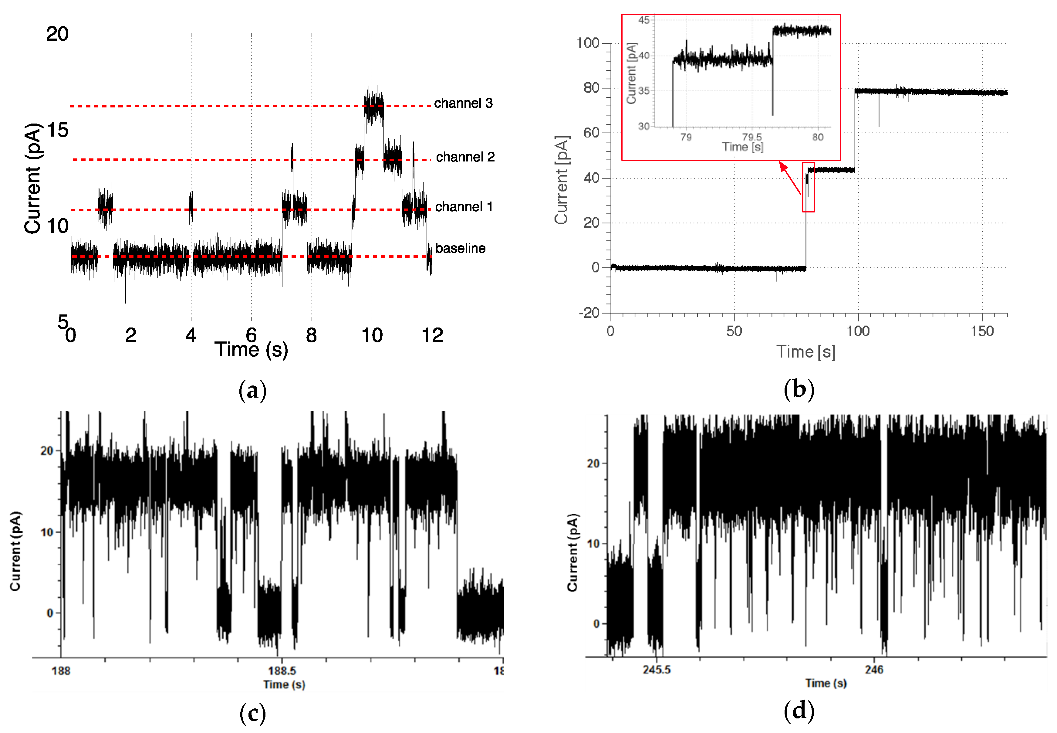 Sensors 16 00709 g014 1024