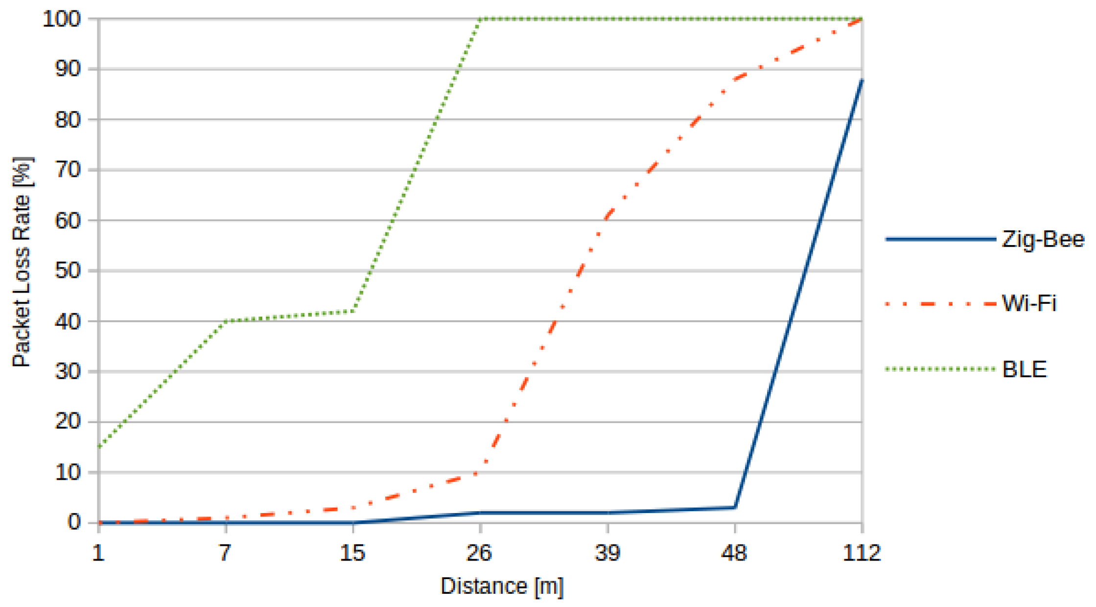 Sensors 16 00710 g003 1024