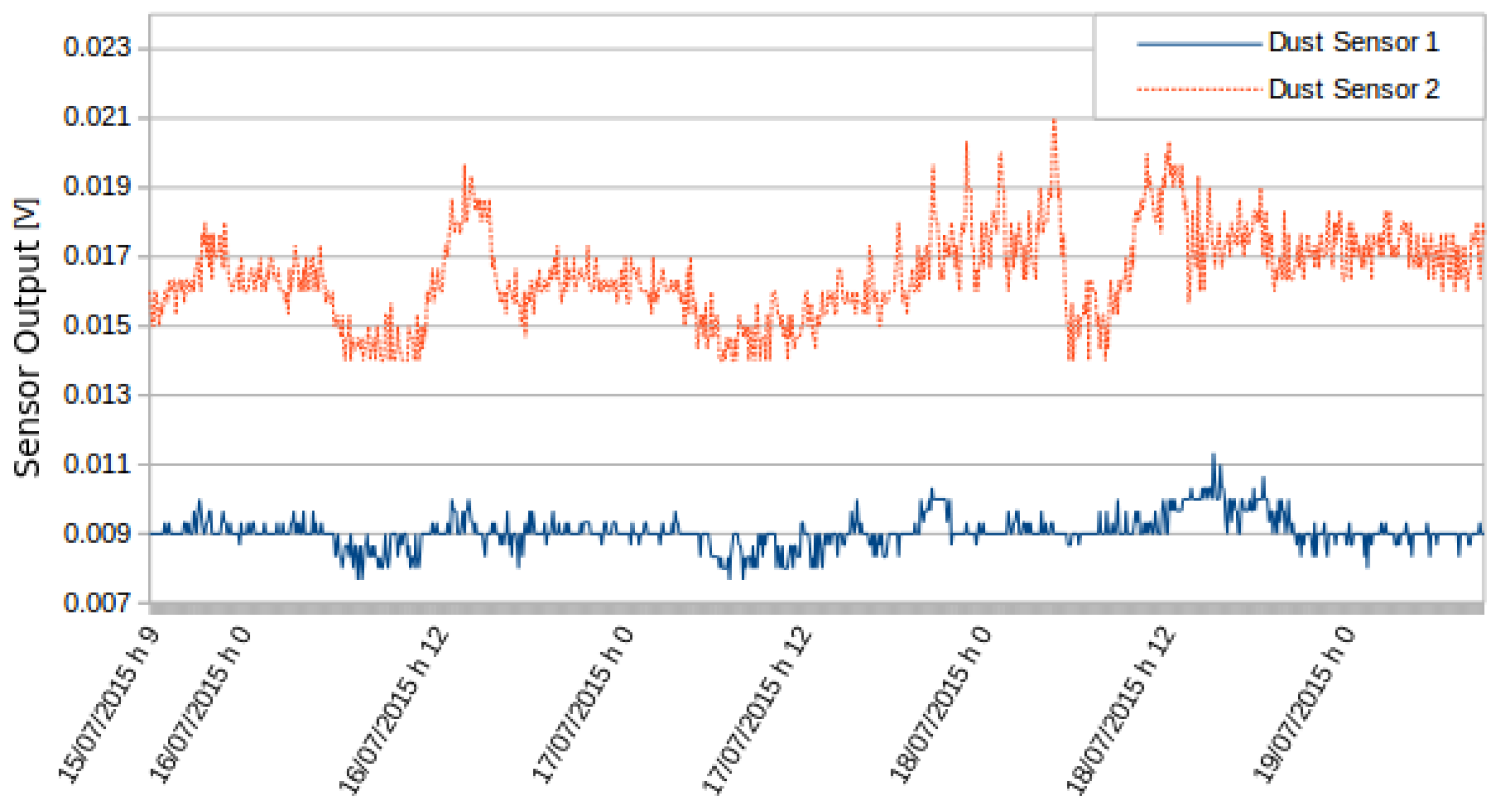 Sensors 16 00710 g008 1024