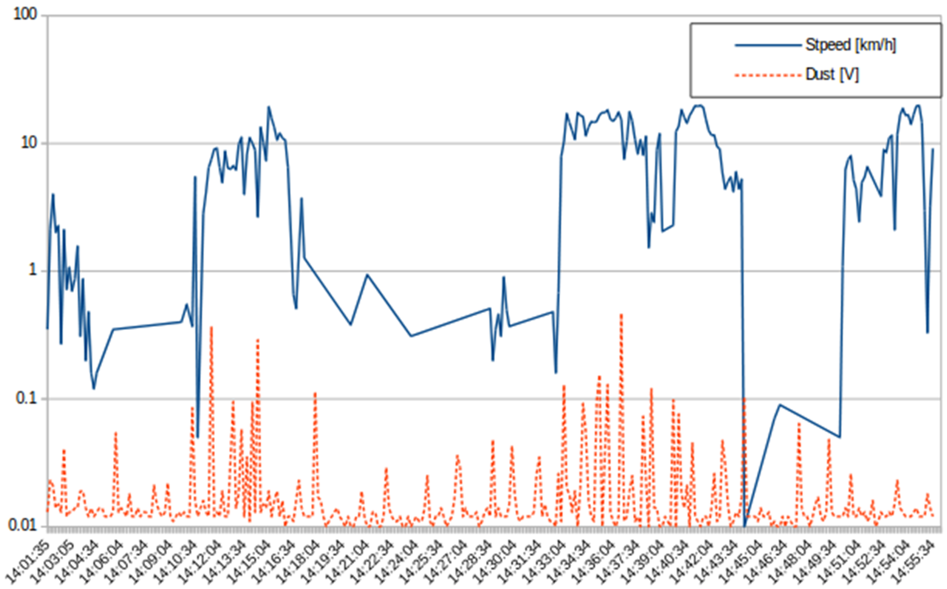 Sensors 16 00710 g012 1024