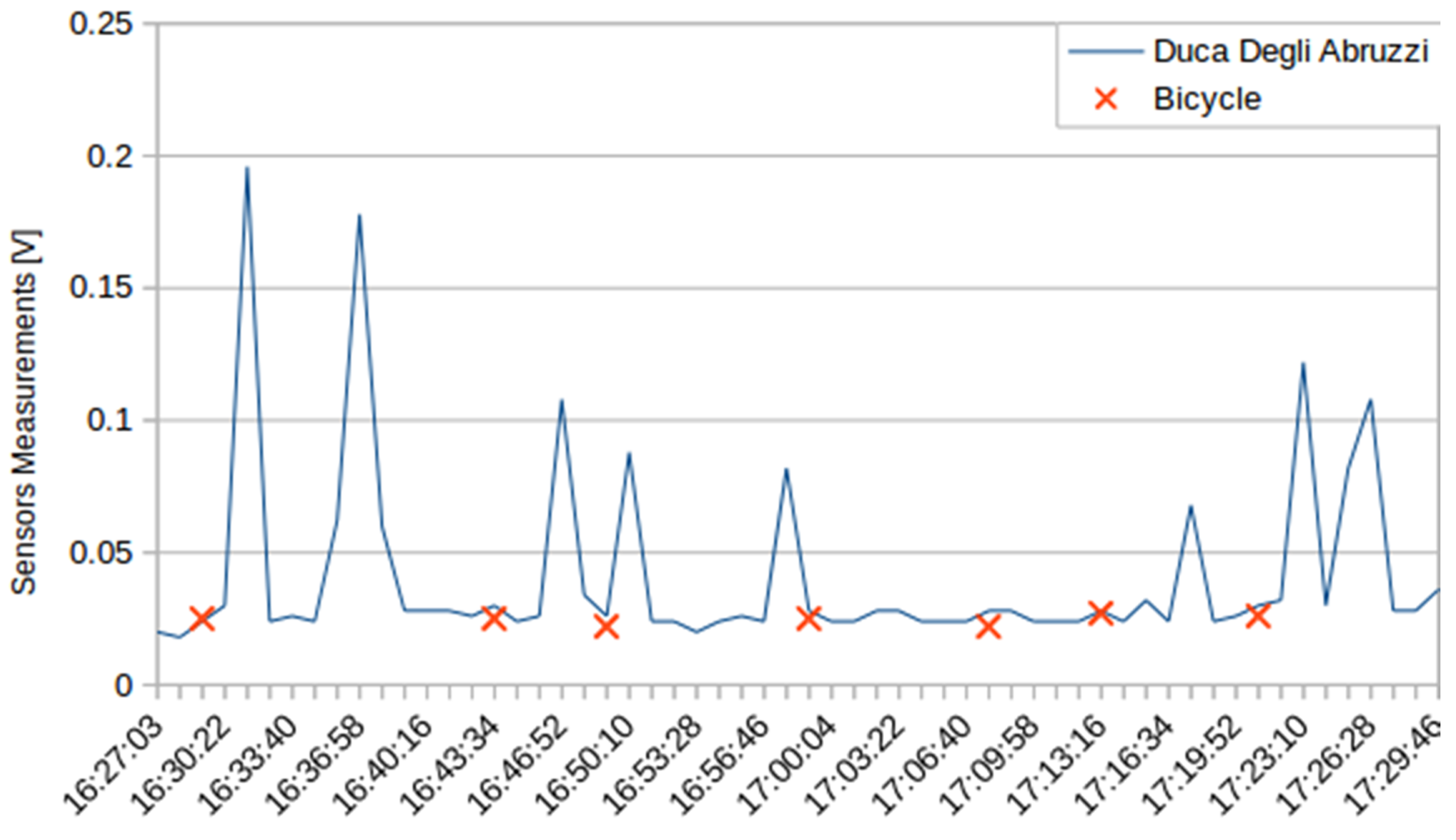 Sensors 16 00710 g014 1024