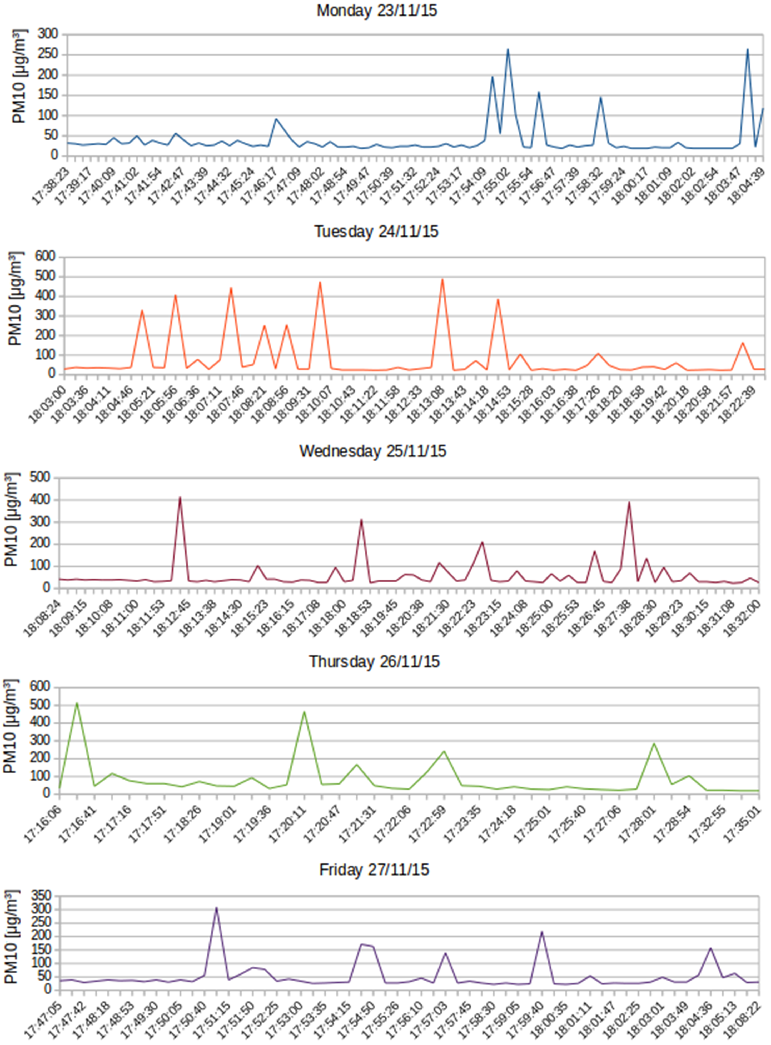Sensors 16 00710 g016 1024