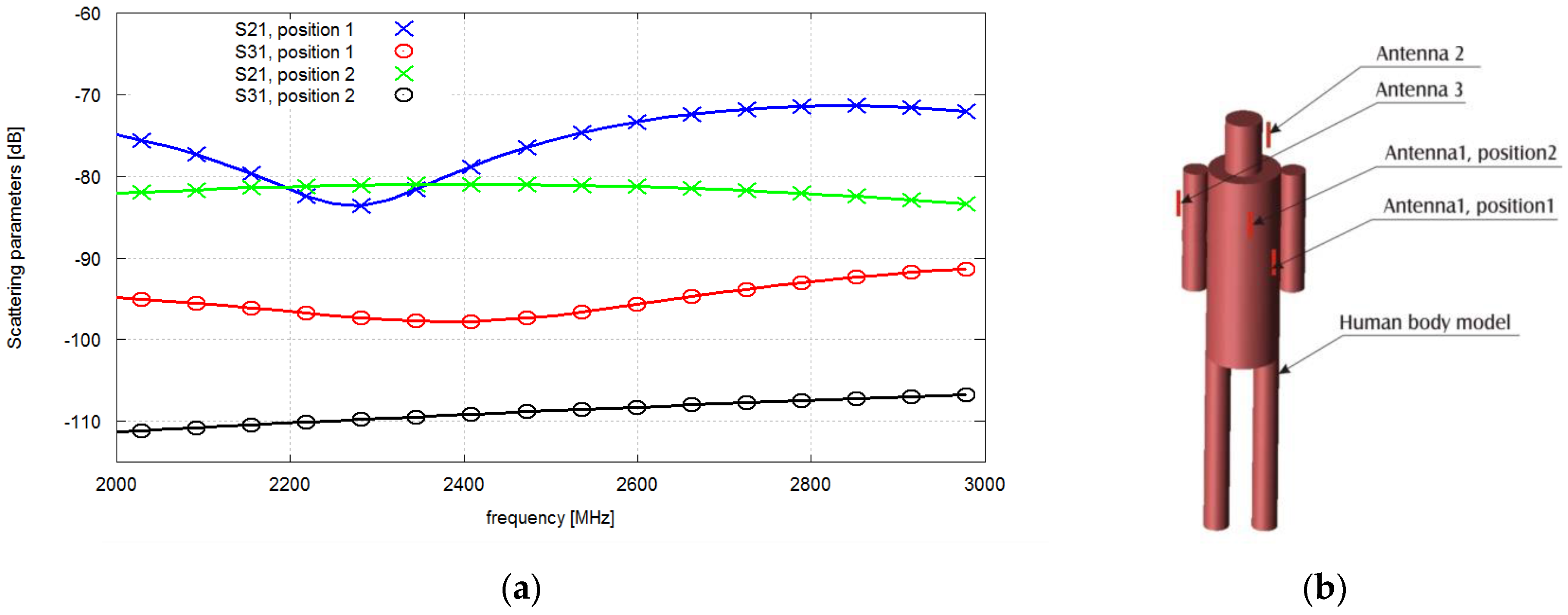 Sensors 16 00713 g004