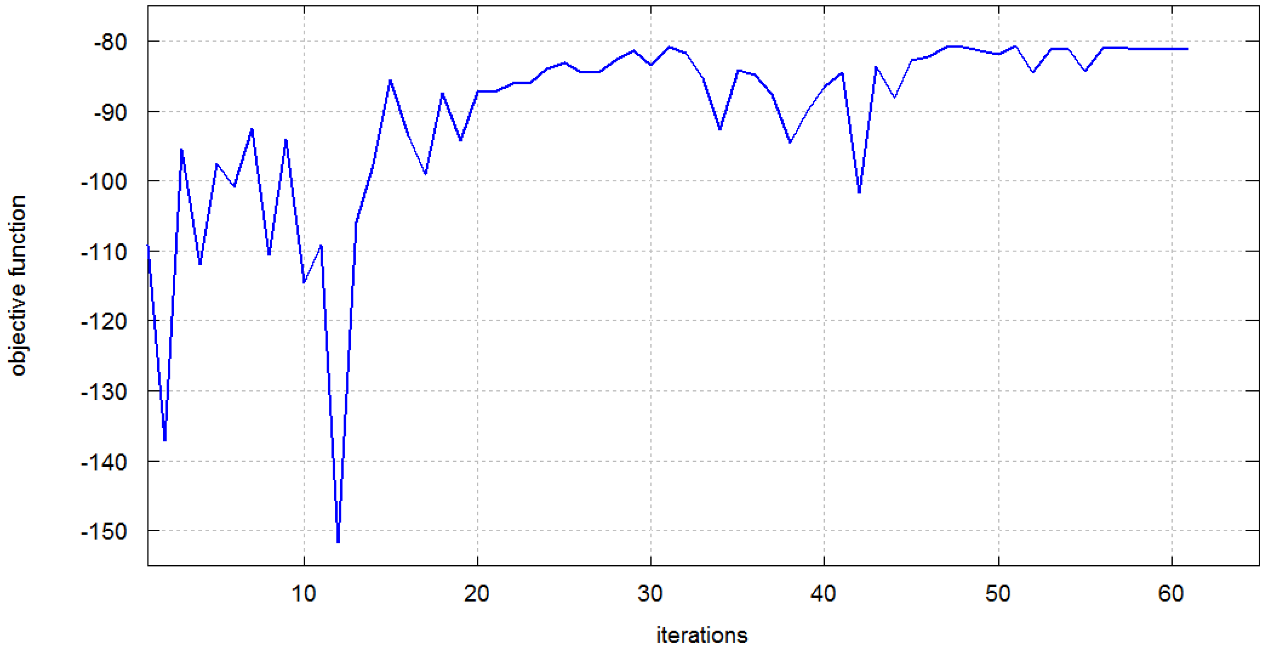 Sensors 16 00713 g008