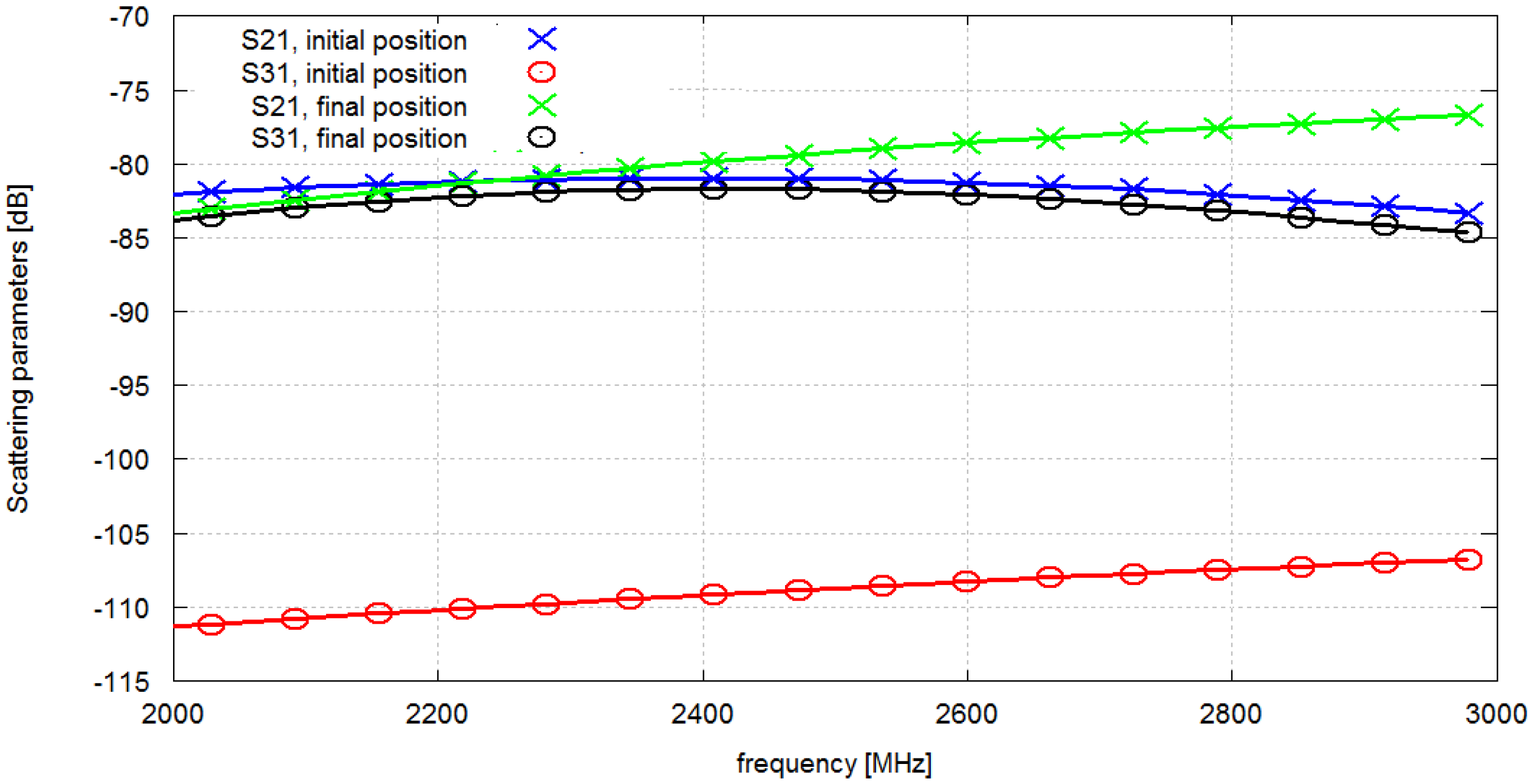 Sensors 16 00713 g009