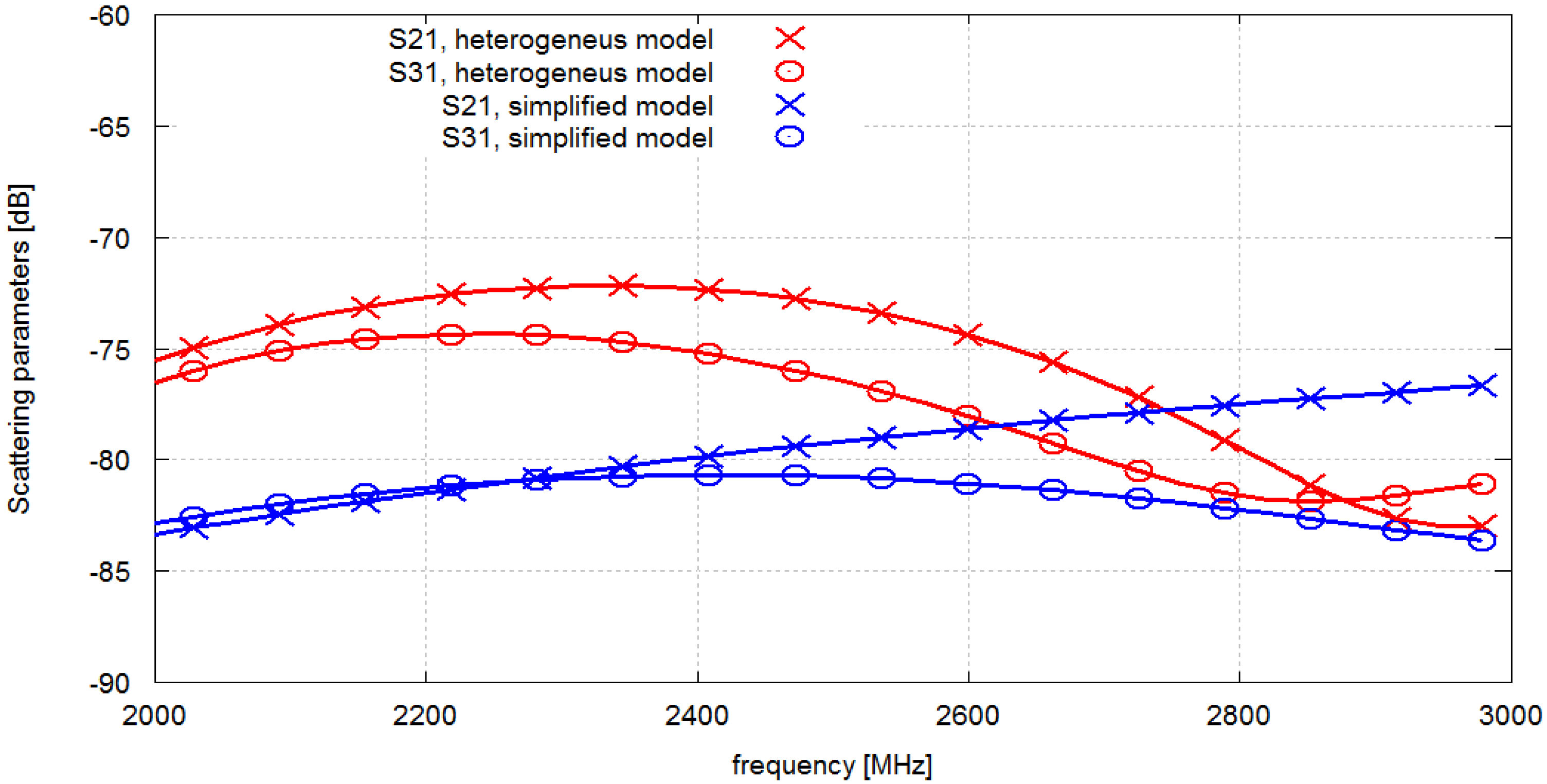 Sensors 16 00713 g011