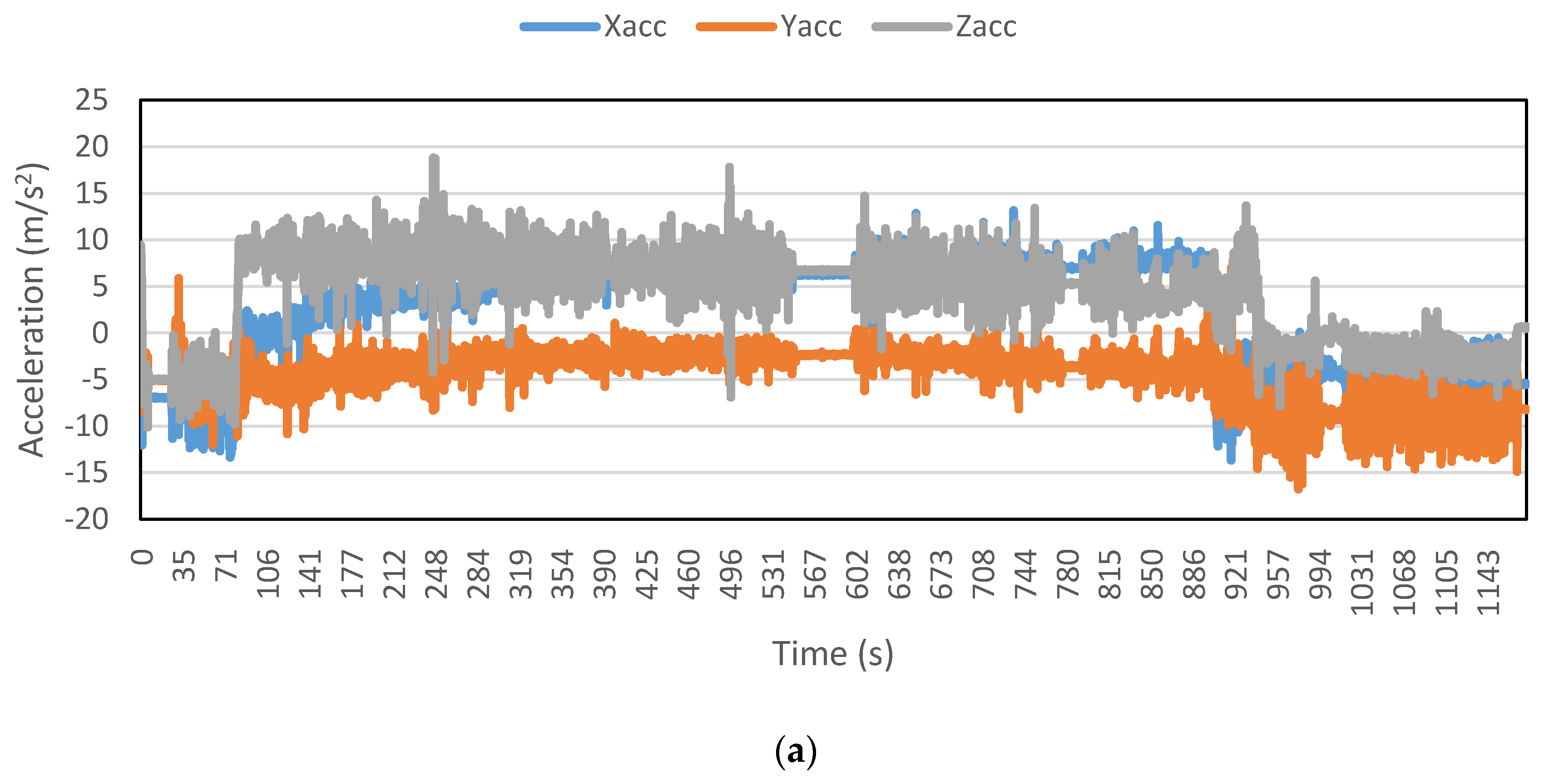 Sensors 16 00716 g003a 1024