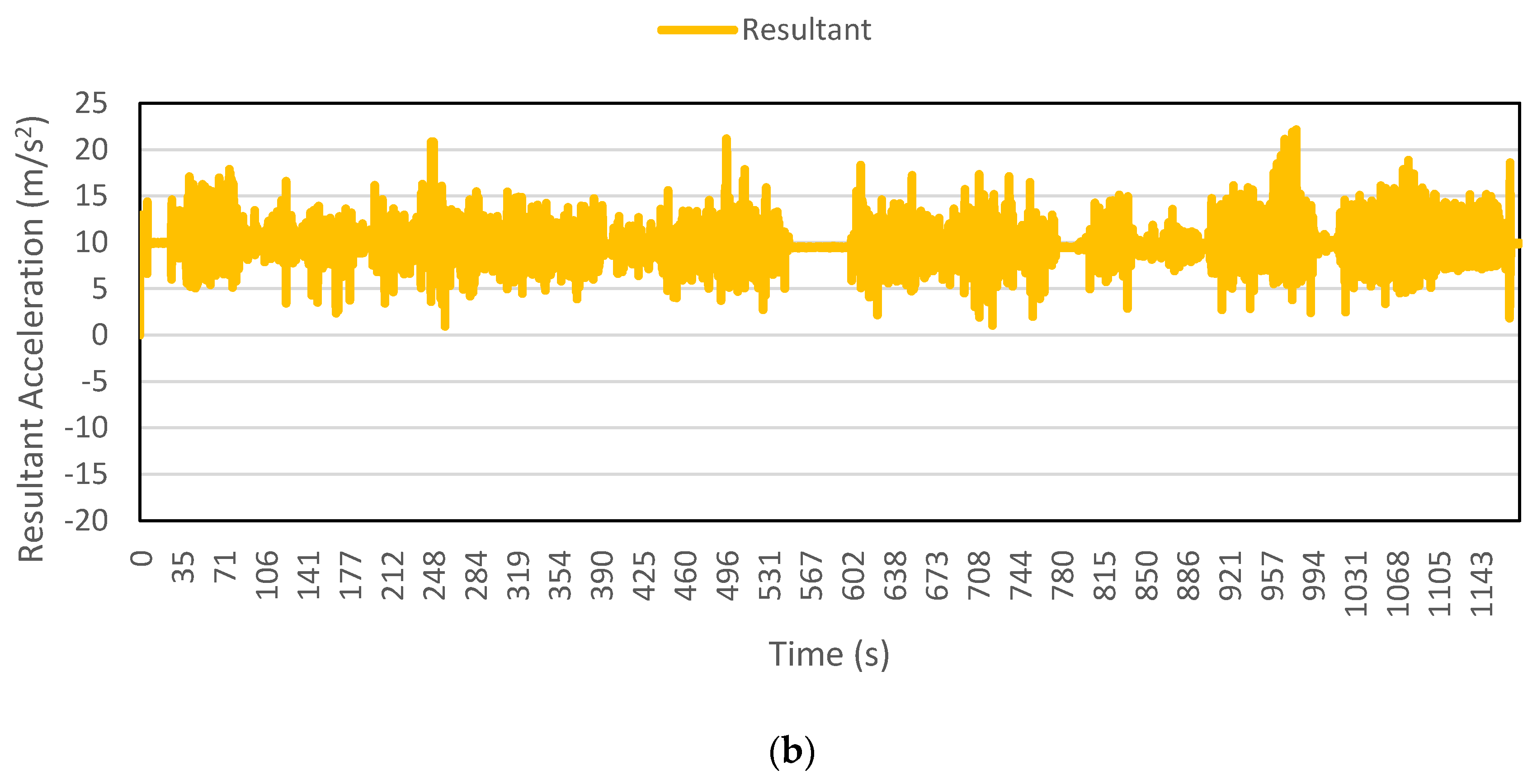 Sensors 16 00716 g003b 1024