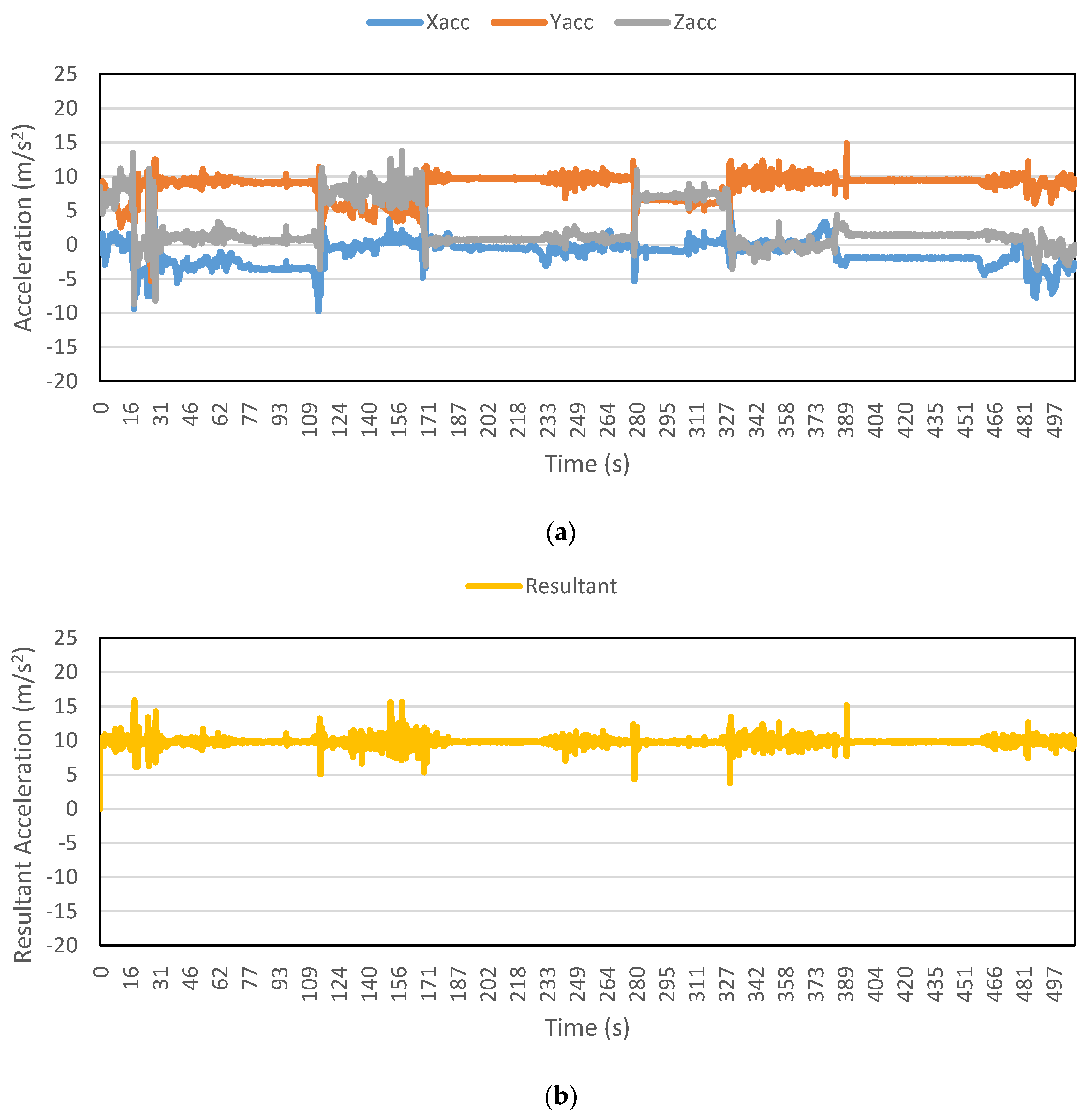 Sensors 16 00716 g004 1024