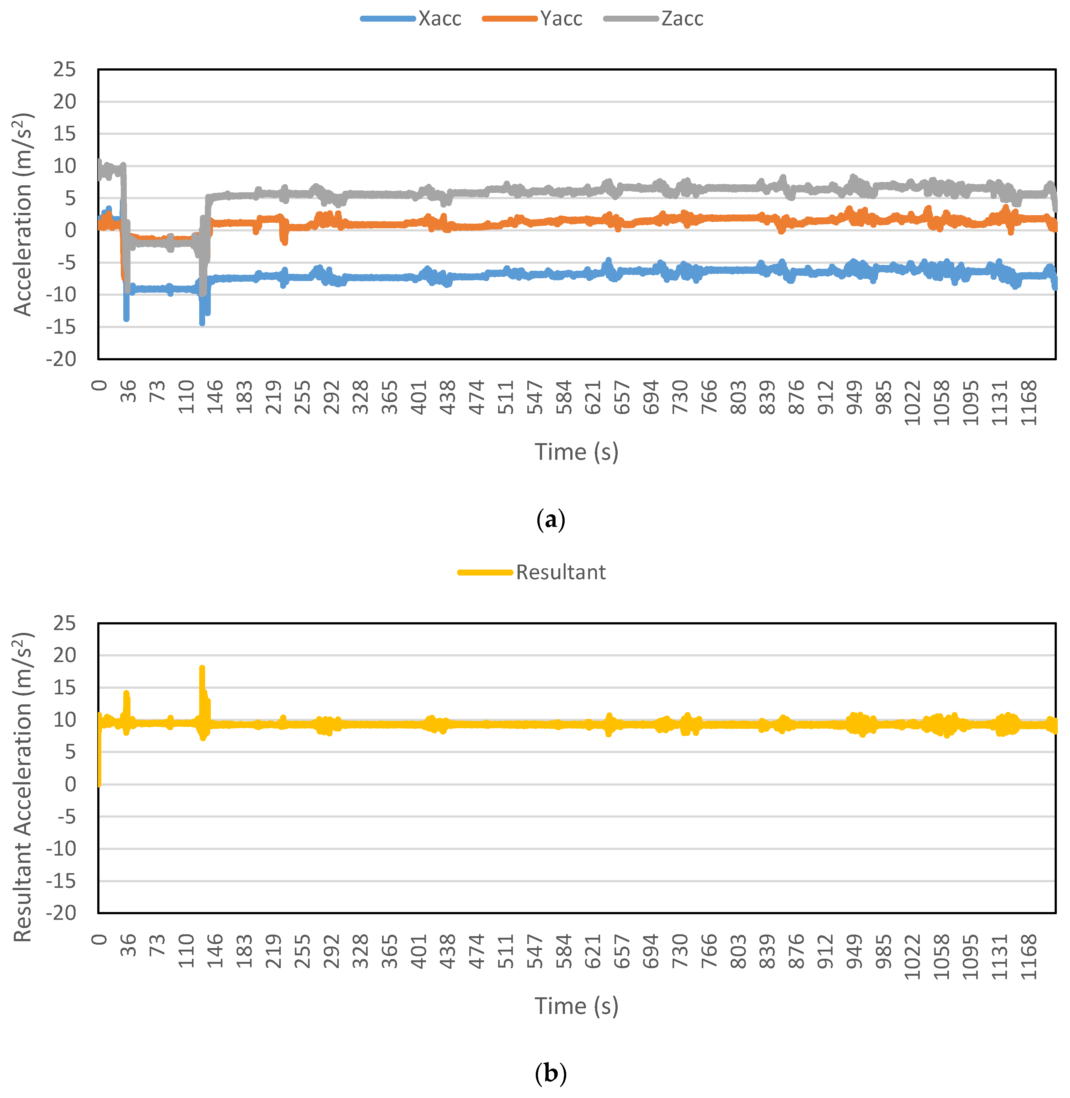 Sensors Free Full Text Travel Mode Detection With Varying Smartphone Data Collection Frequencies Html Sensors Free Full Text Travel Mode Detection With Varying Smartphone Data Collection Frequencies Html