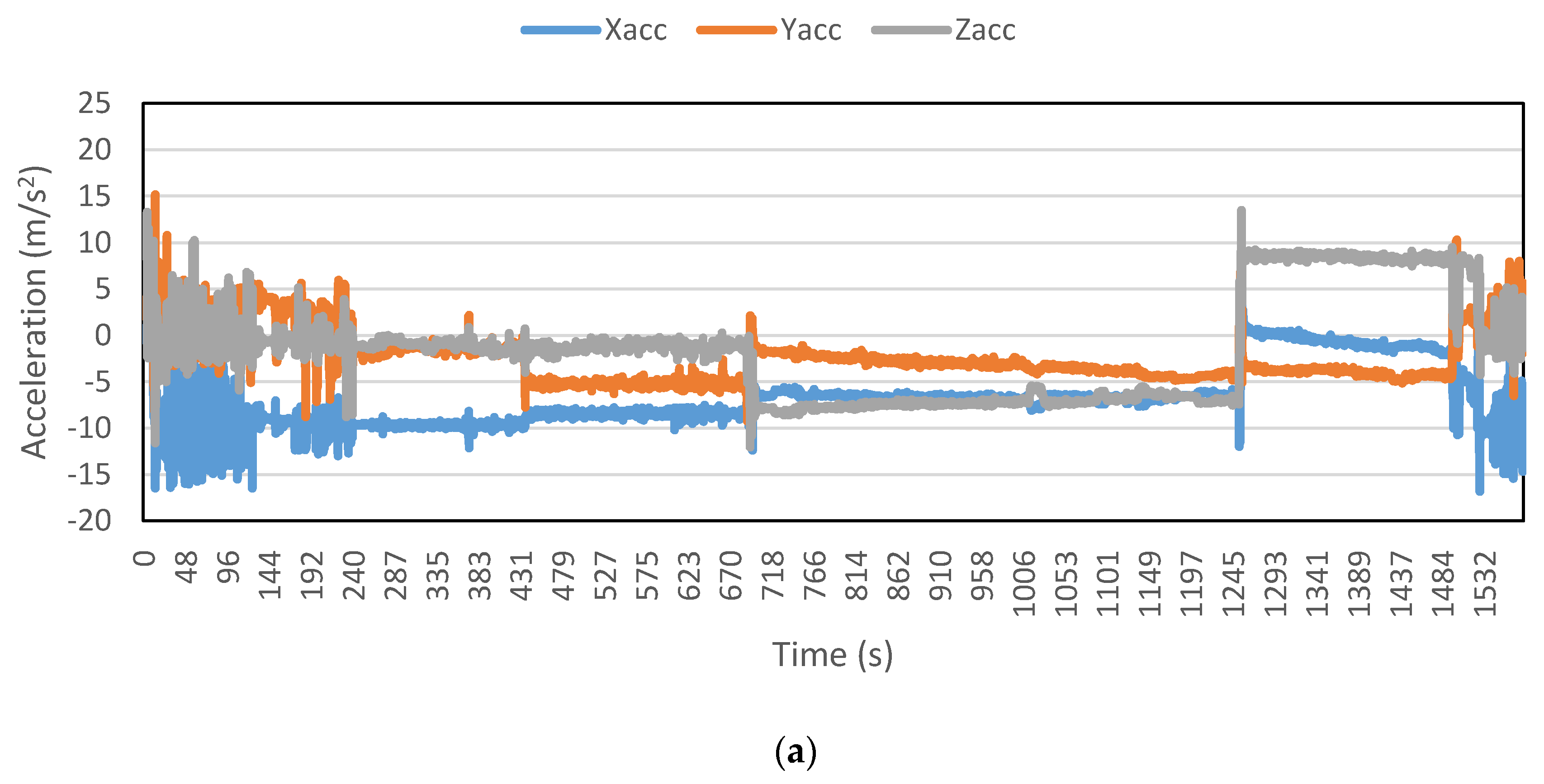 Sensors 16 00716 g006a 1024