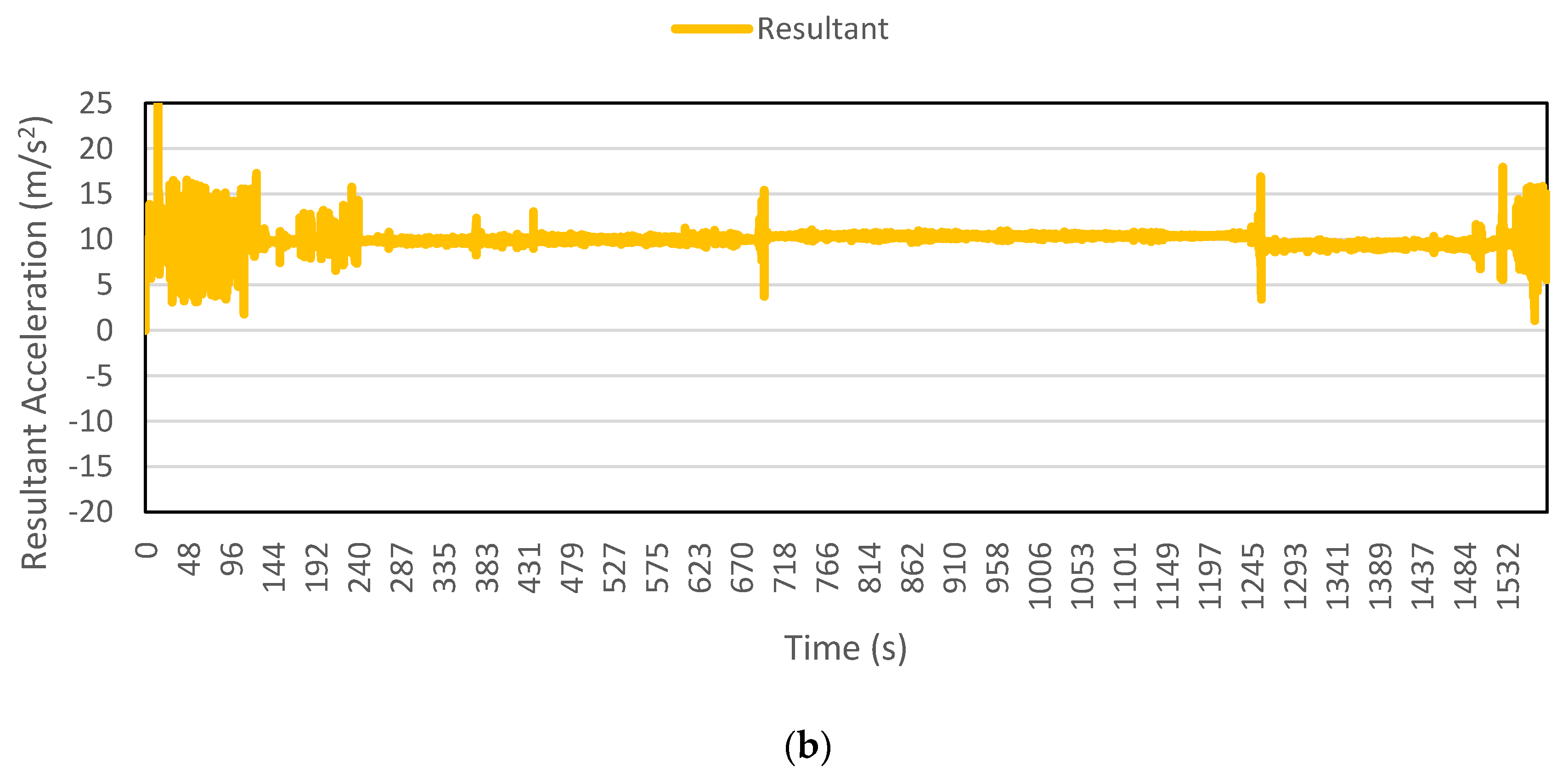 Sensors 16 00716 g006b 1024