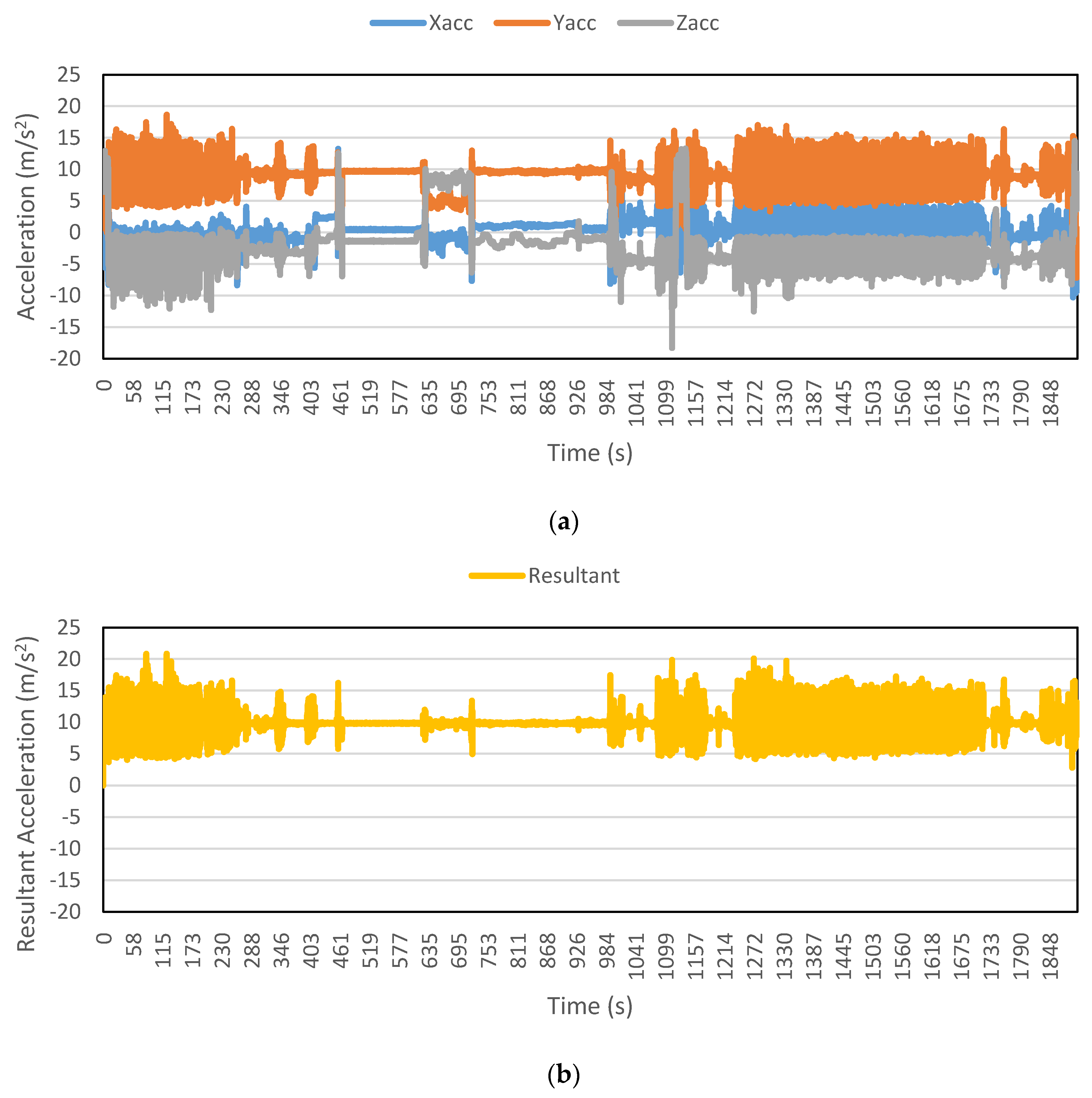 Sensors 16 00716 g007 1024