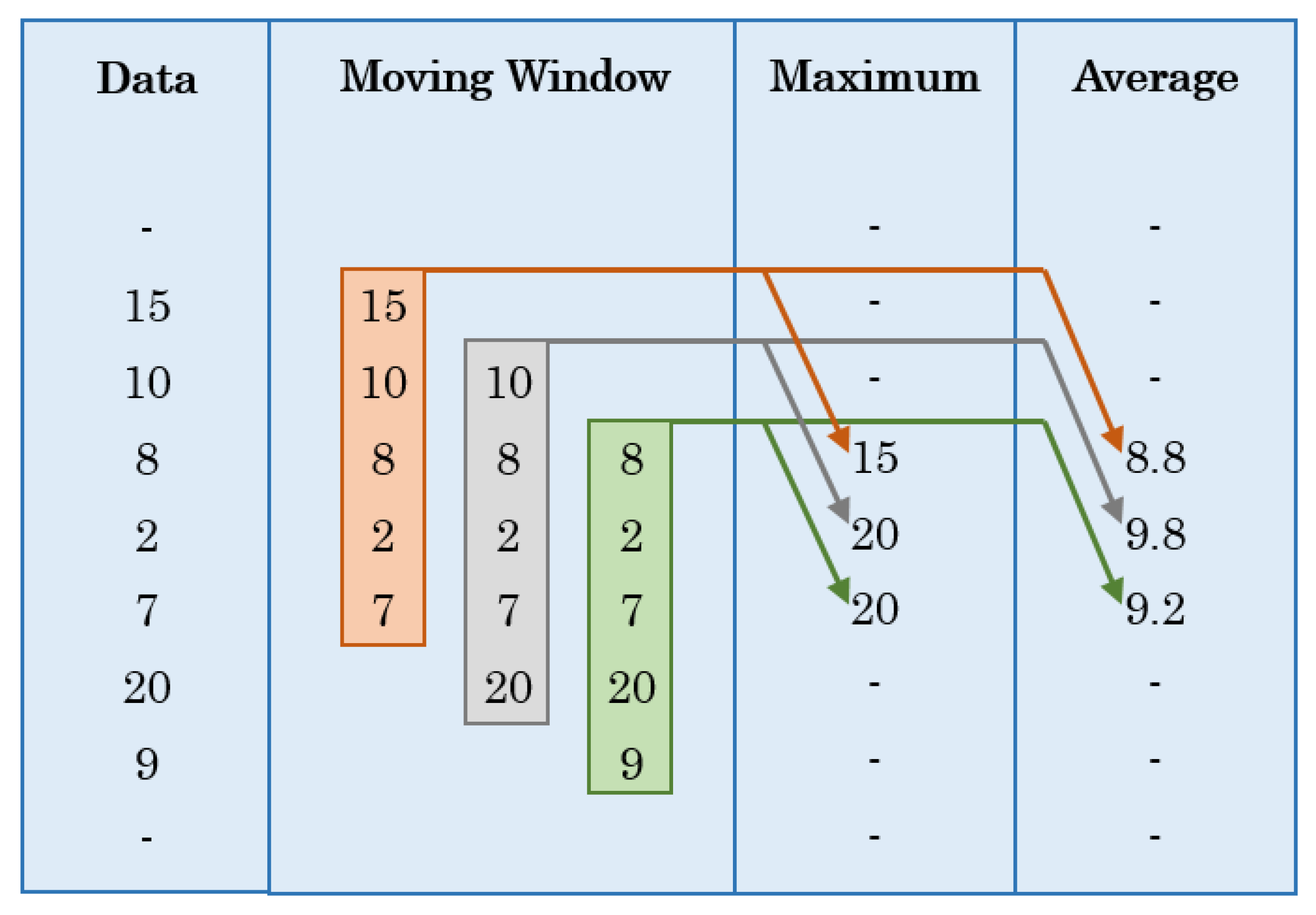 Sensors 16 00716 g008 1024