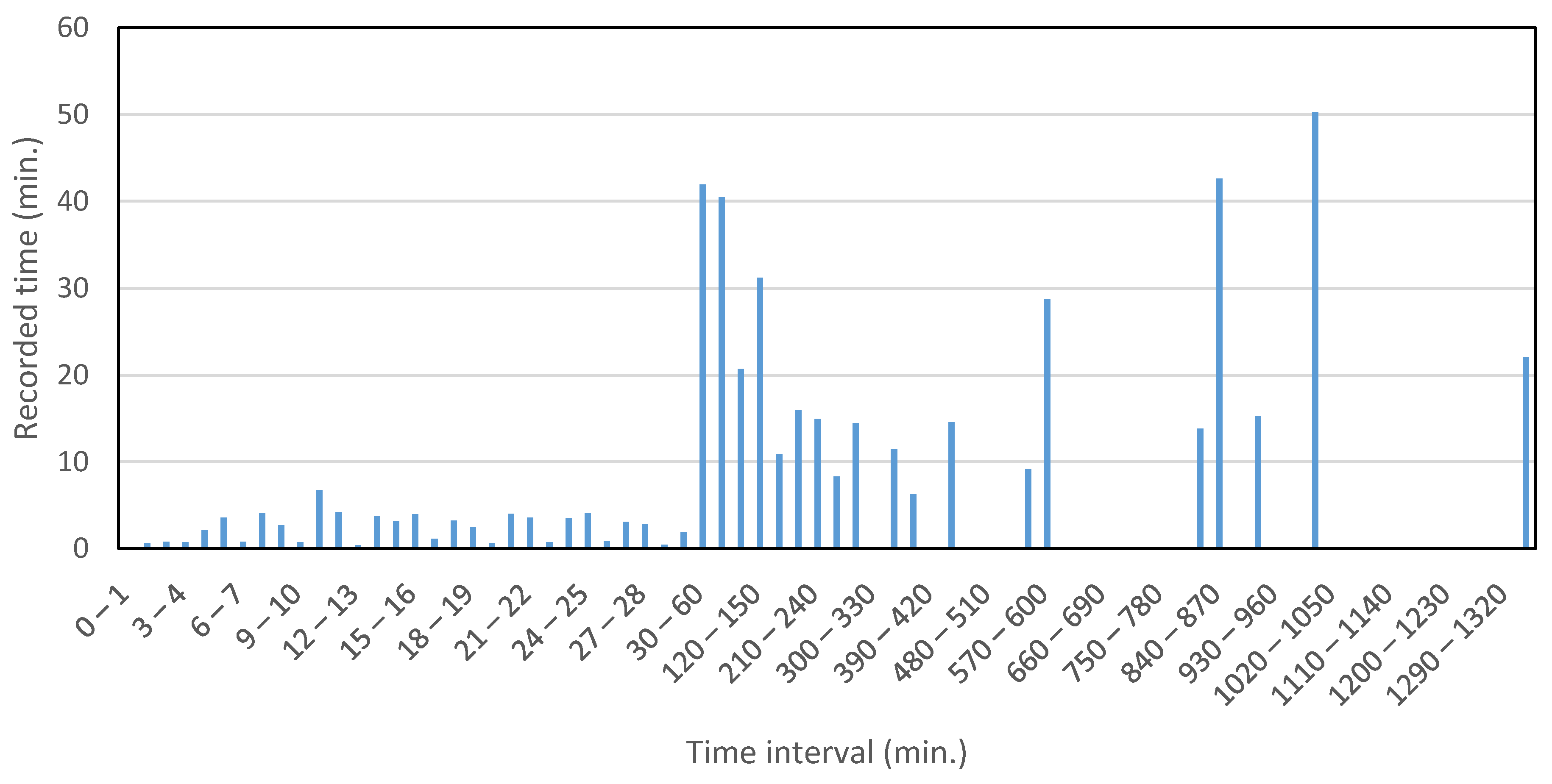 Sensors 16 00716 g010 1024