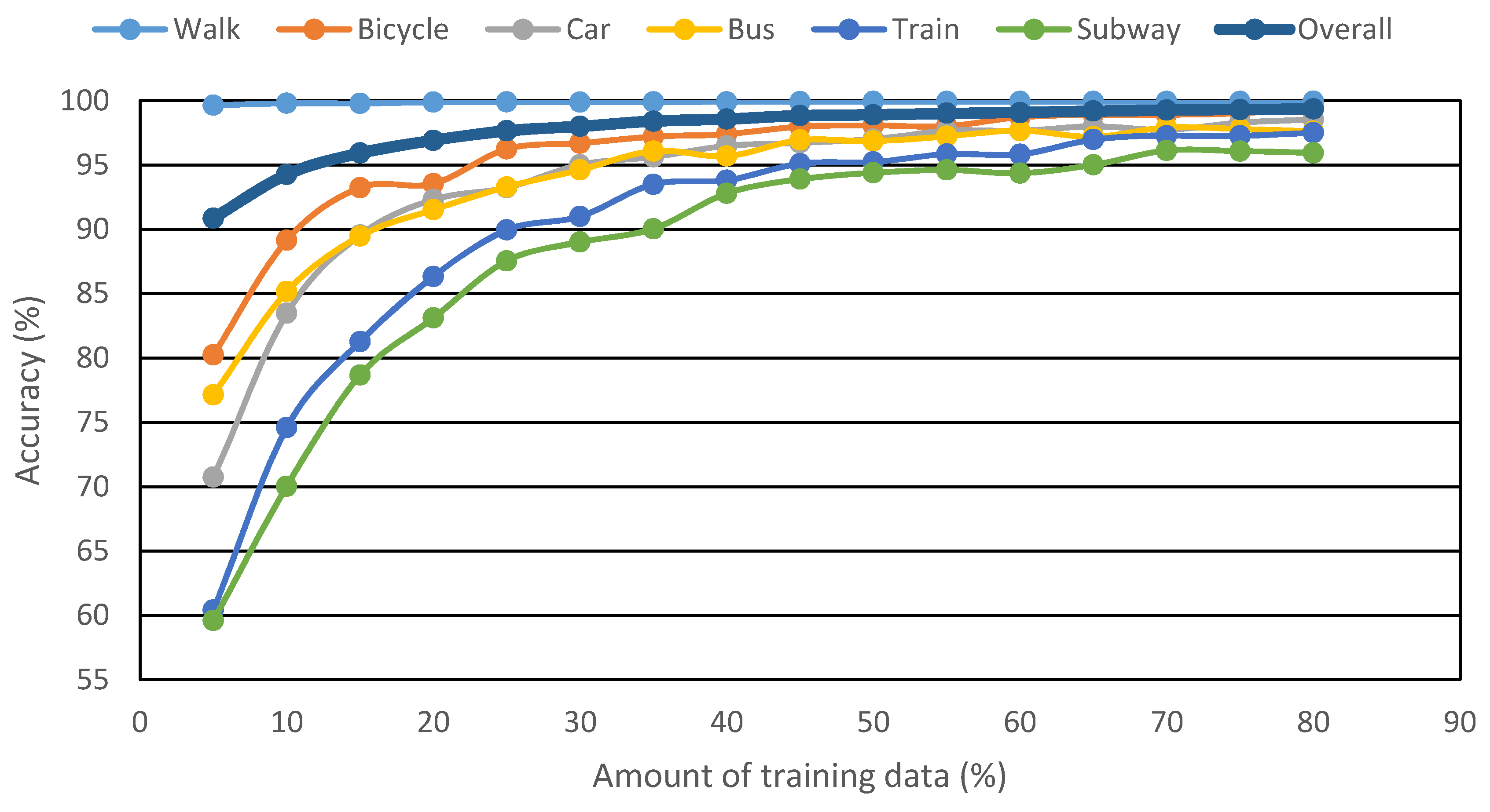 Sensors 16 00716 g011 1024