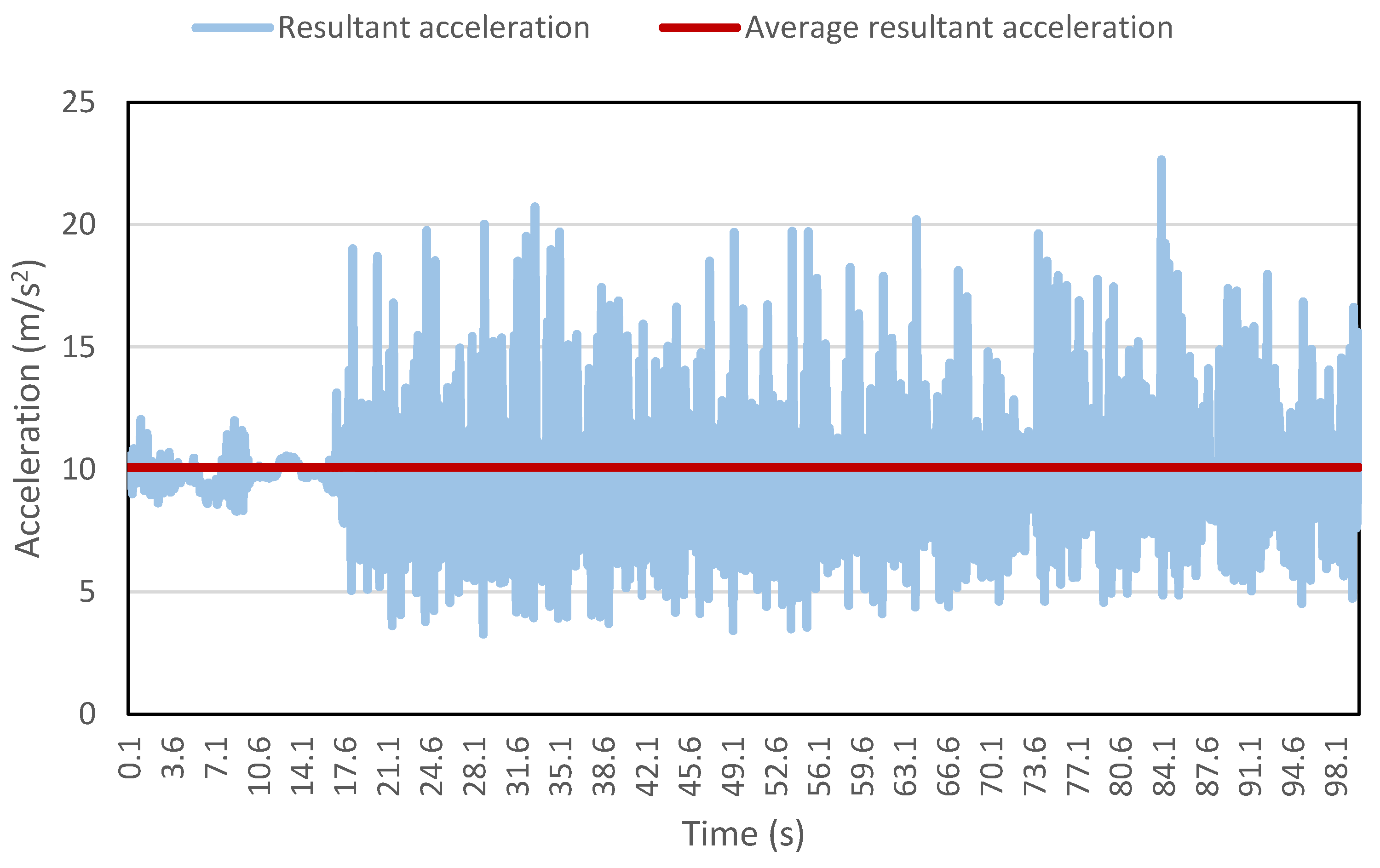 Sensors 16 00716 g012 1024