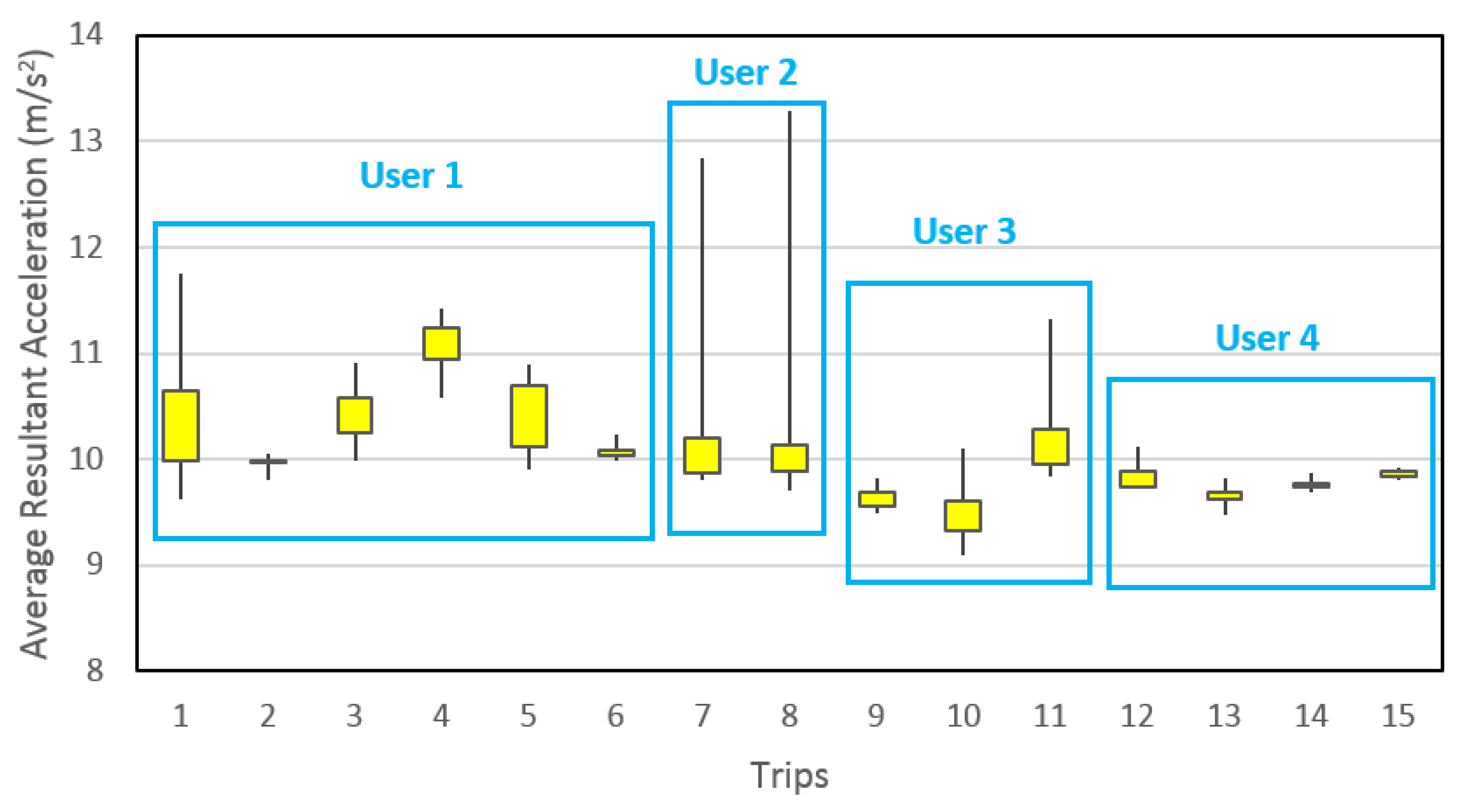 Sensors 16 00716 g013 1024