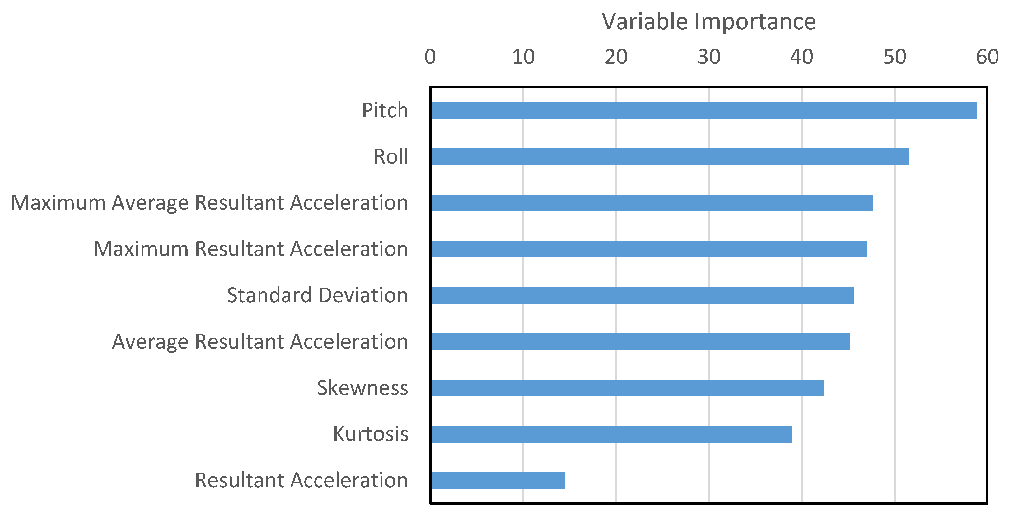 Sensors 16 00716 g014 1024