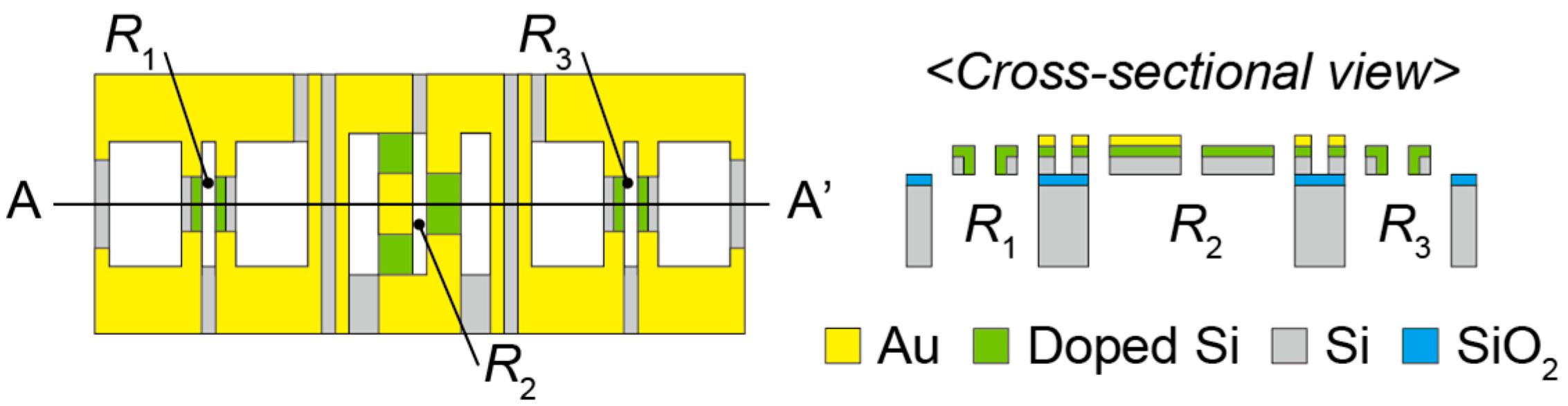 Sensors 16 00718 g003