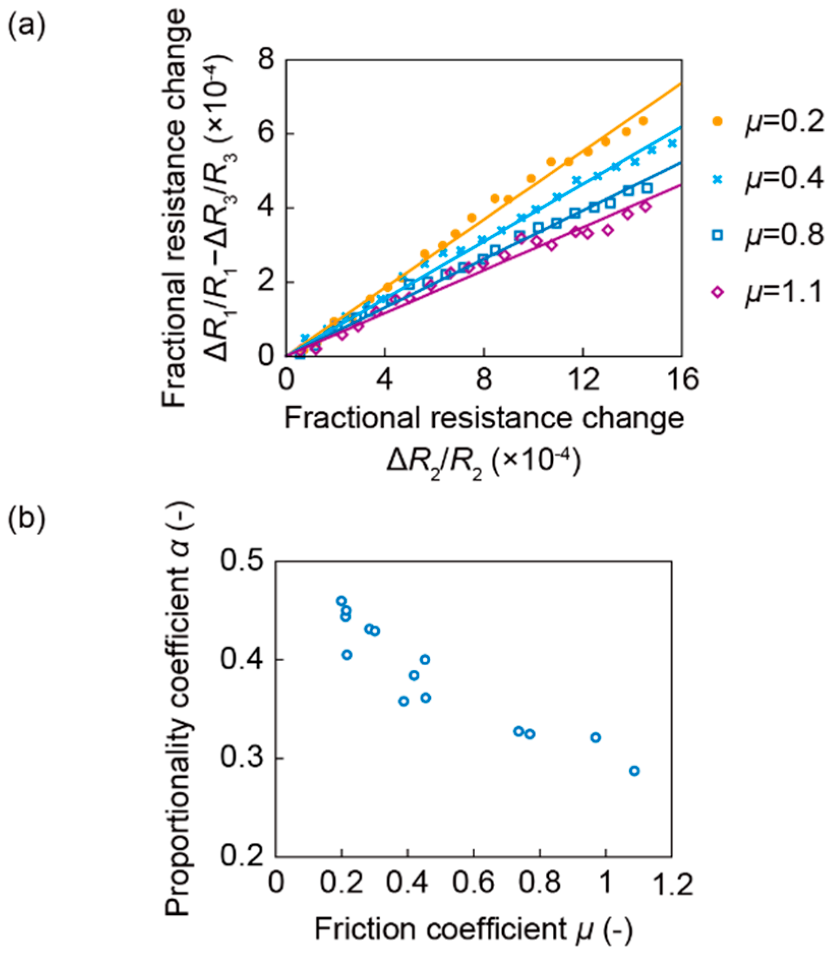 Sensors 16 00718 g009