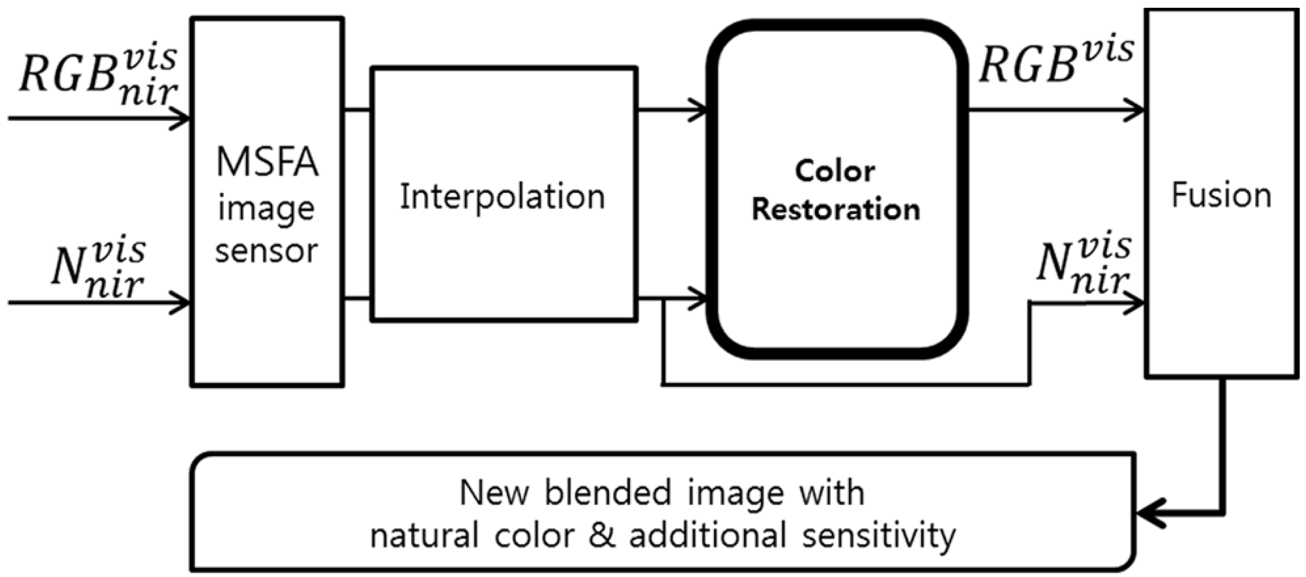 Sensors 16 00719 g003 1024