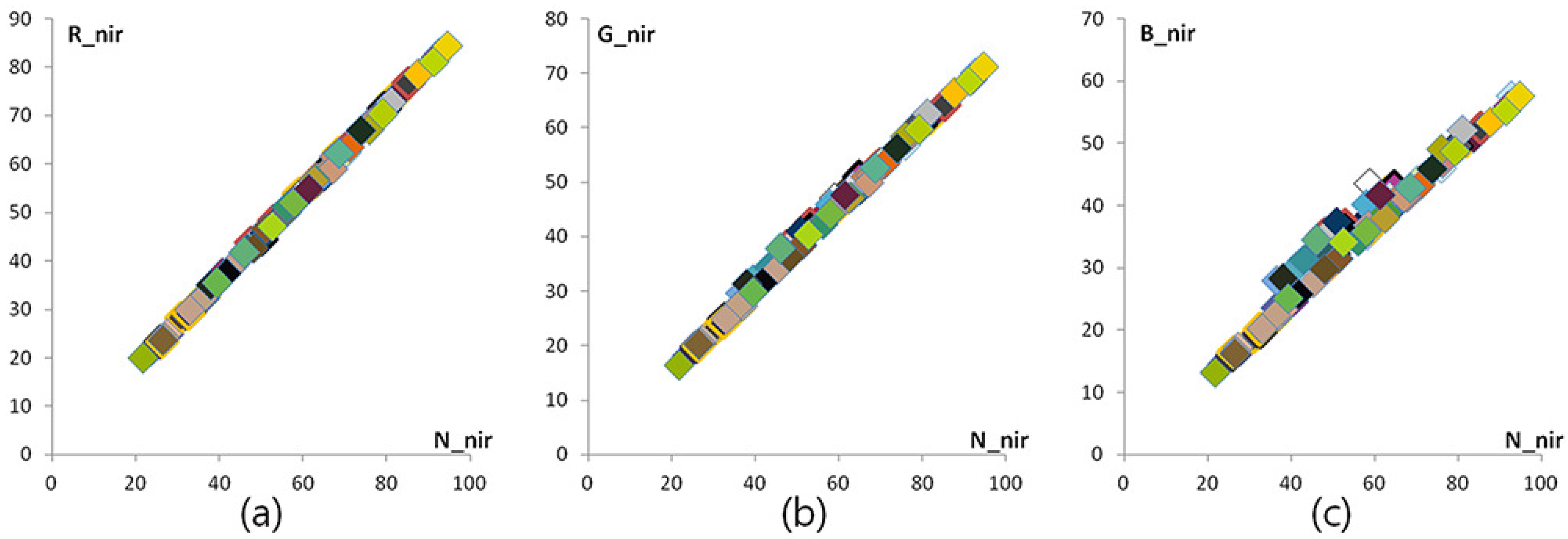 Sensors 16 00719 g010 1024