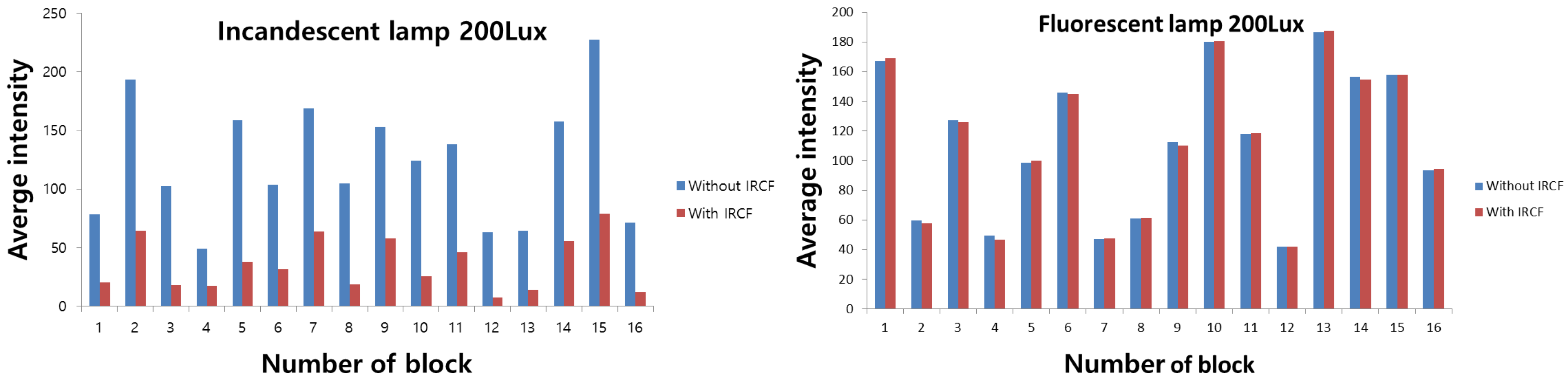 Sensors 16 00719 g023 1024
