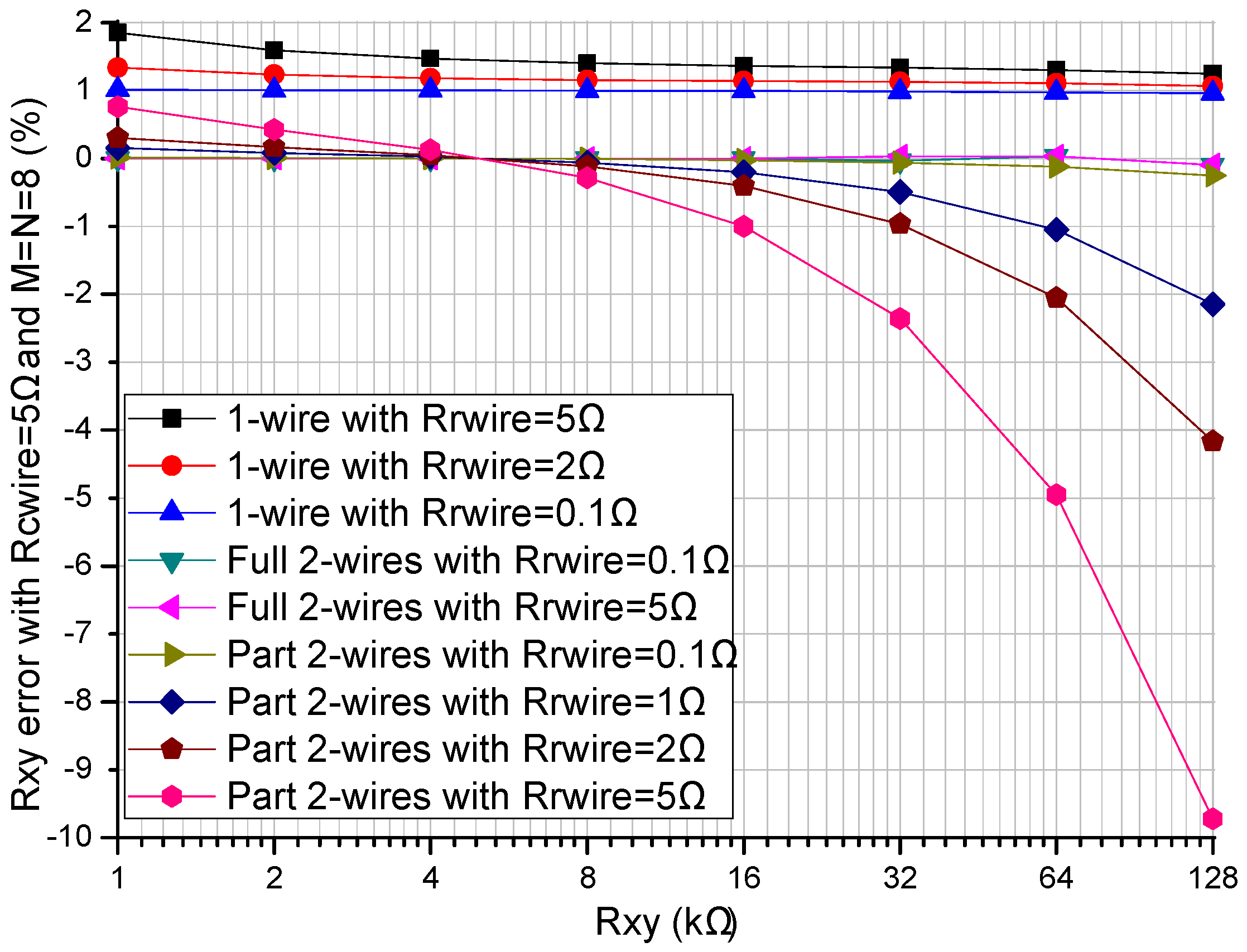 Sensors 16 00720 g003 1024
