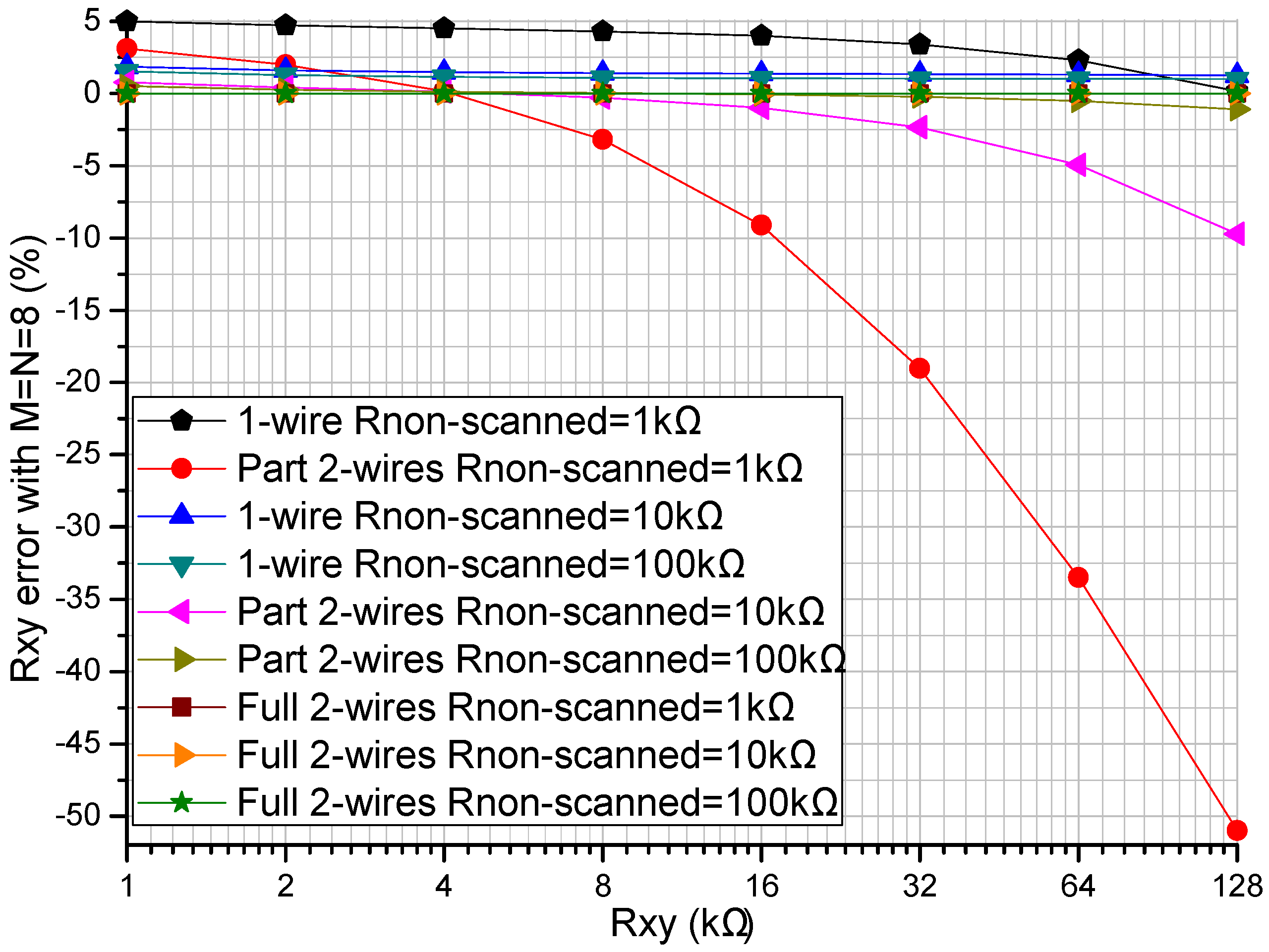 Sensors 16 00720 g005 1024