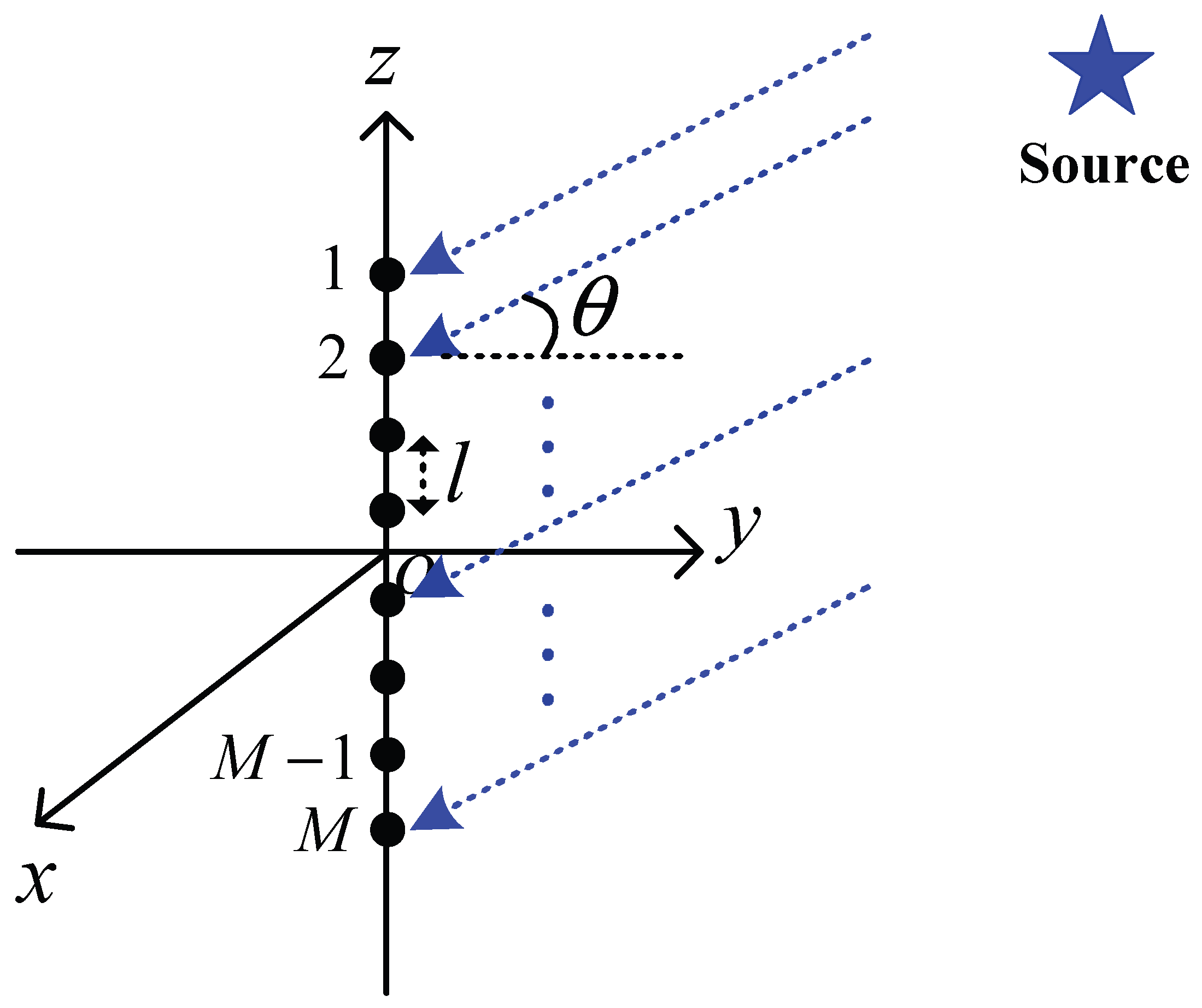 Sensors 16 00721 g003 1024