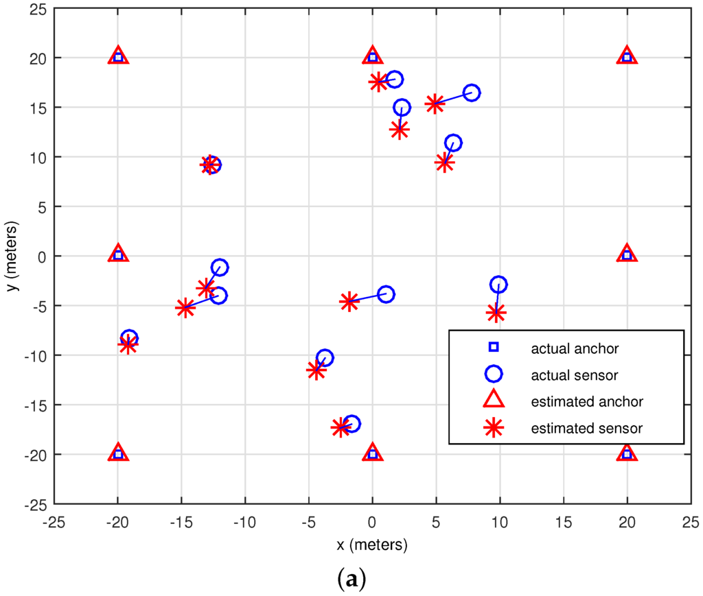 Sensors Free FullText Matrix Completion Optimization for