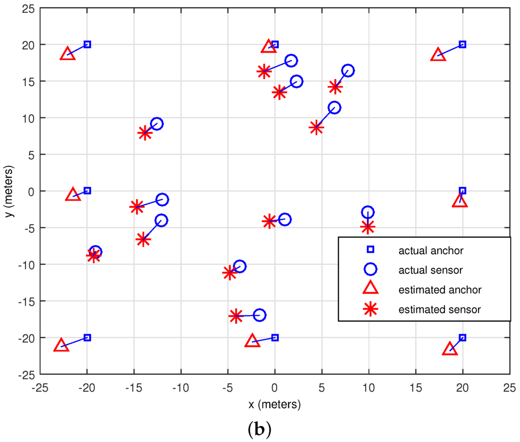 Sensors Free FullText Matrix Completion Optimization for