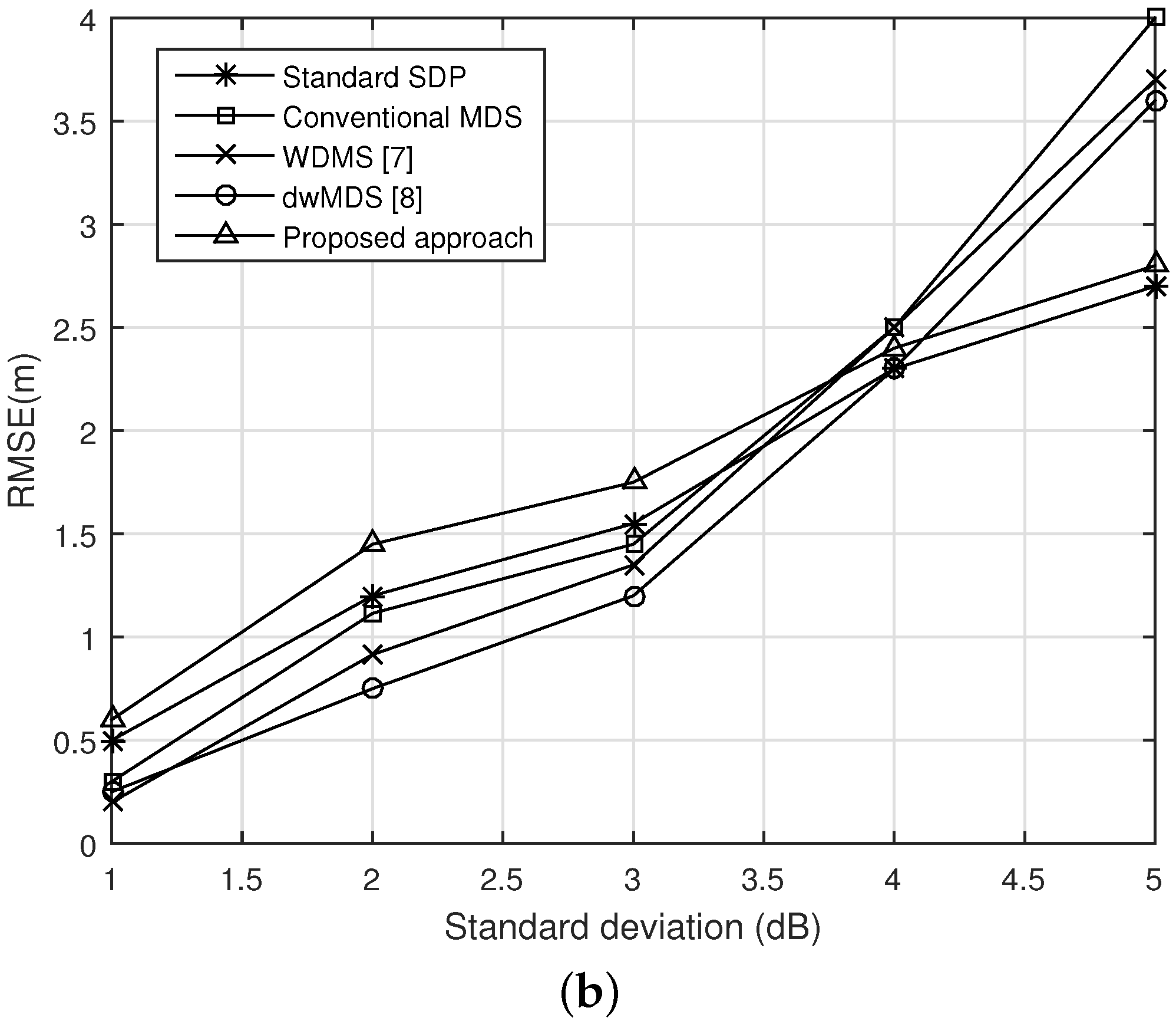 Sensors 16 00722 g004b 1024