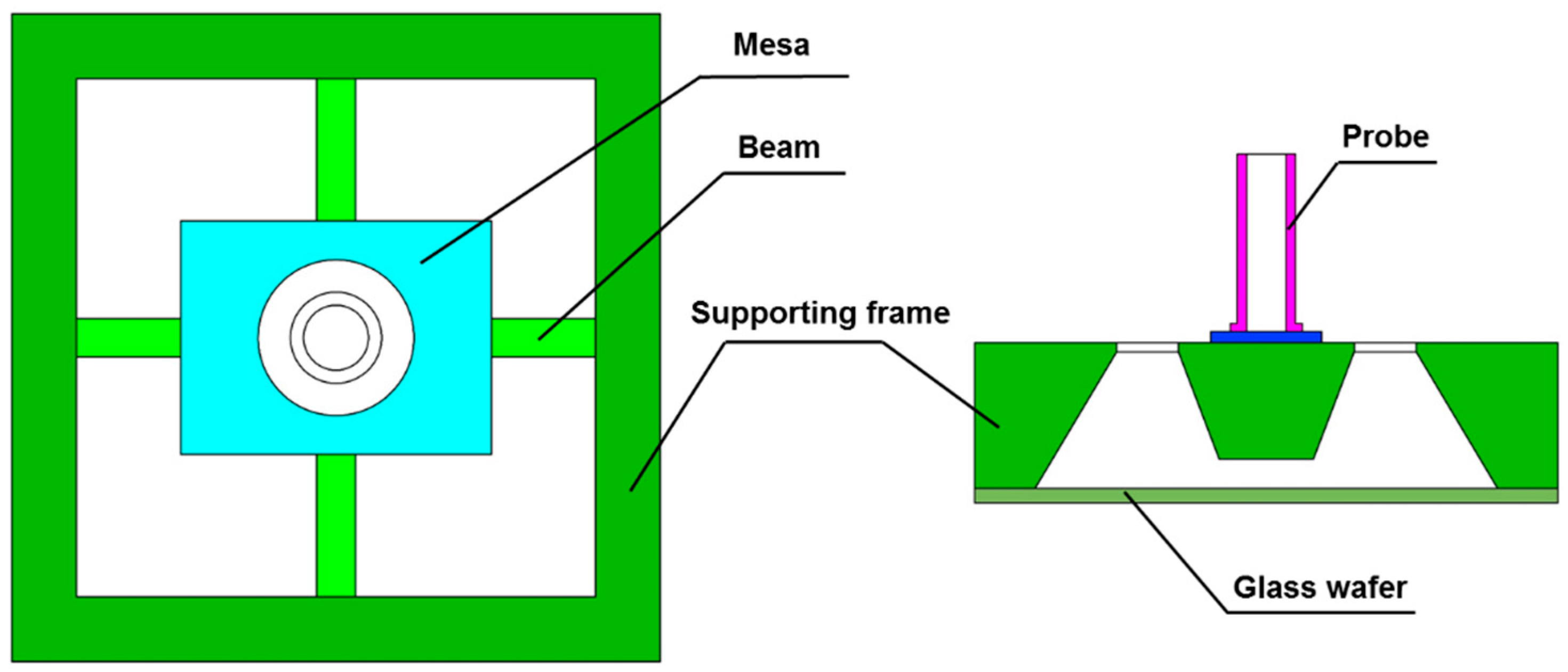 Sensors 16 00726 g003 1024