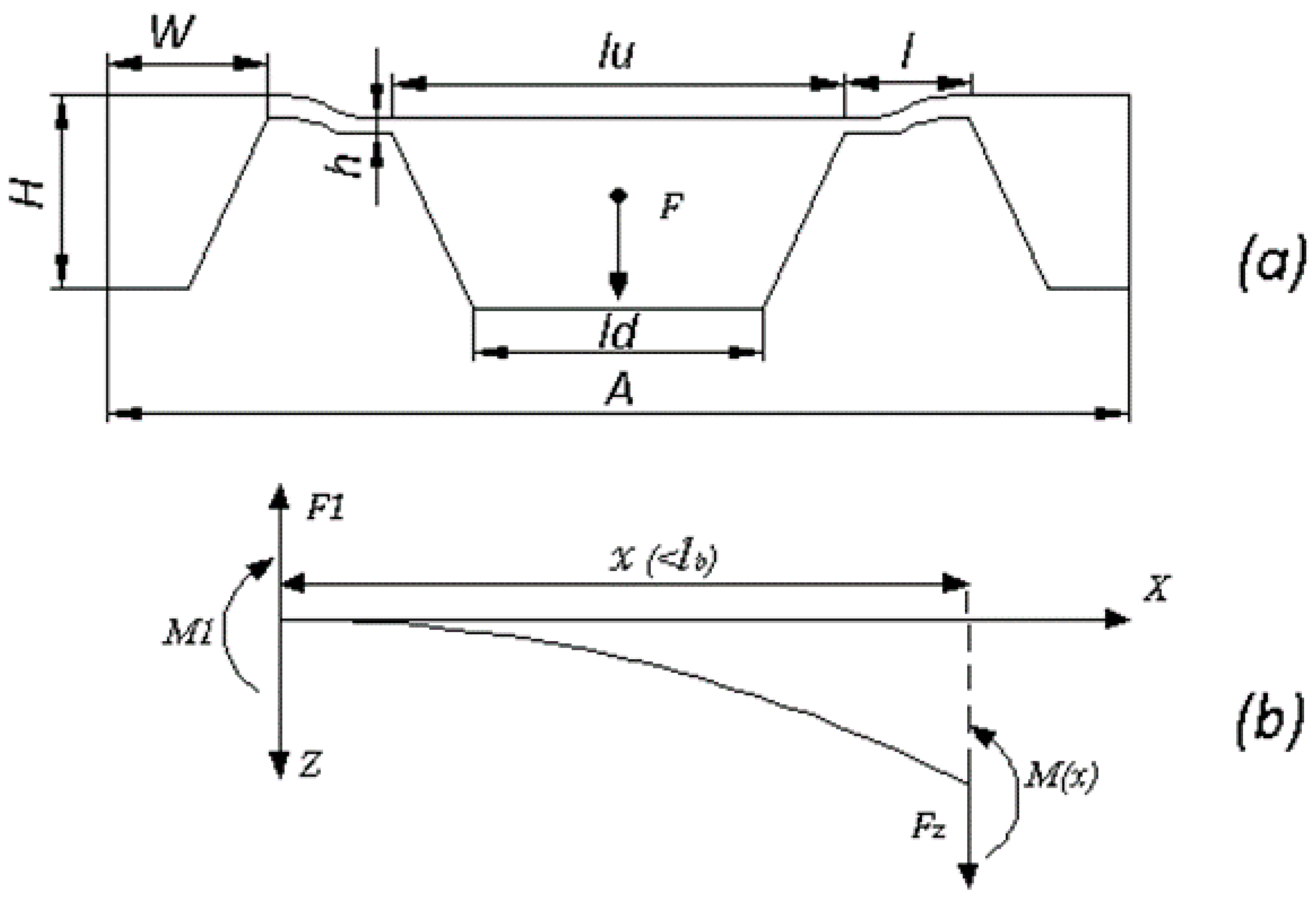 Sensors 16 00726 g004 1024