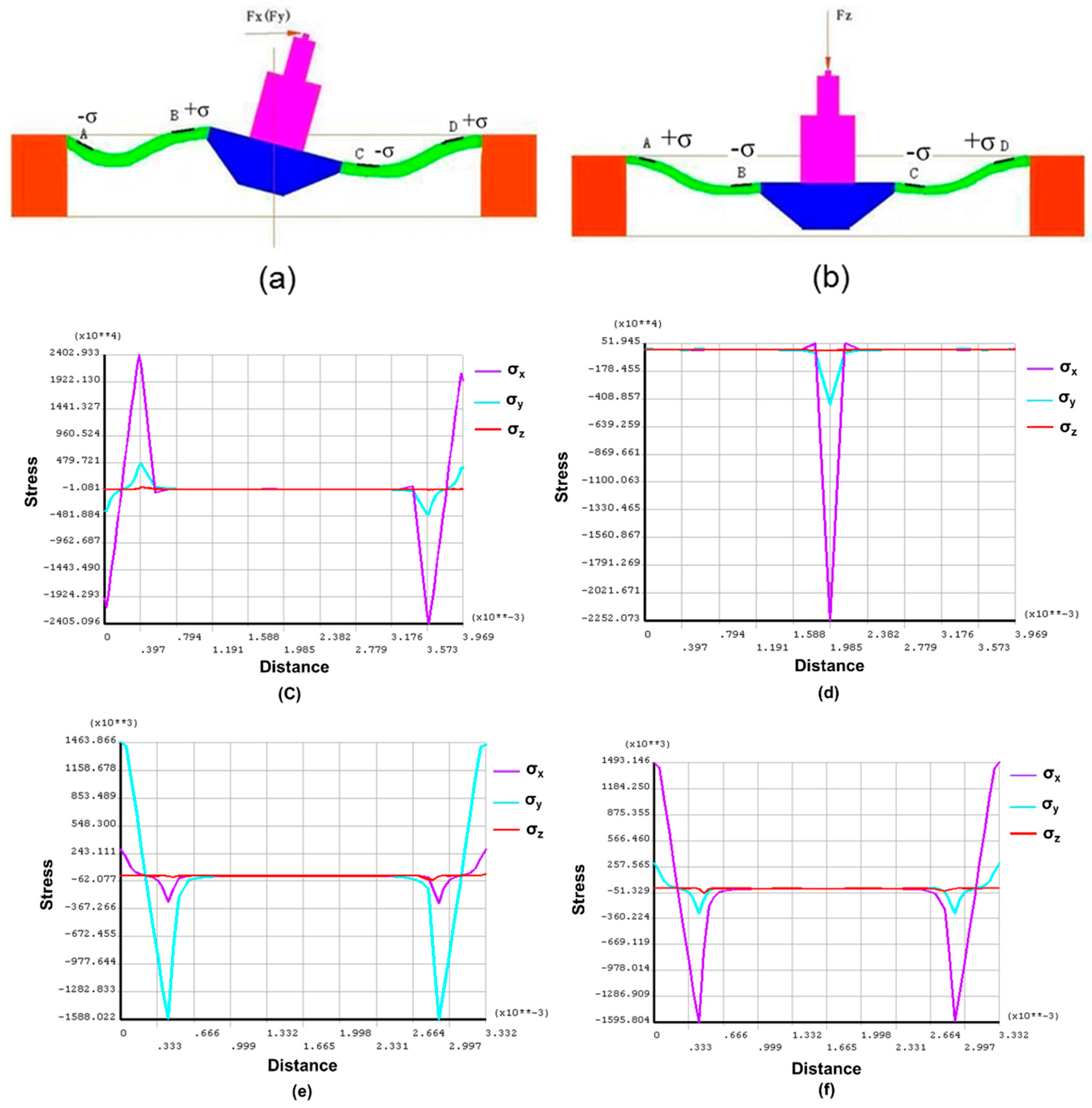 Sensors 16 00726 g006 1024