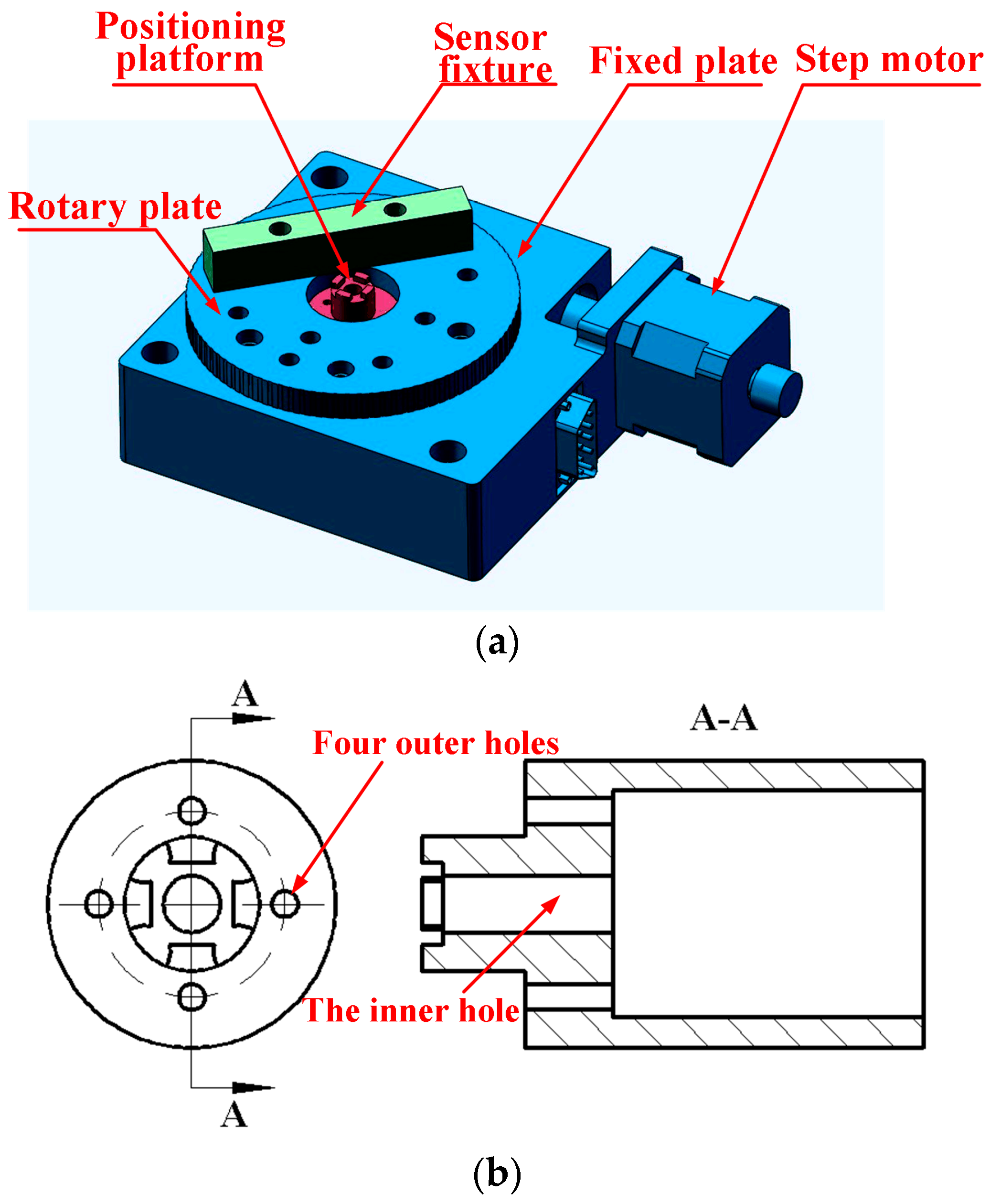Sensors 16 00726 g008 1024