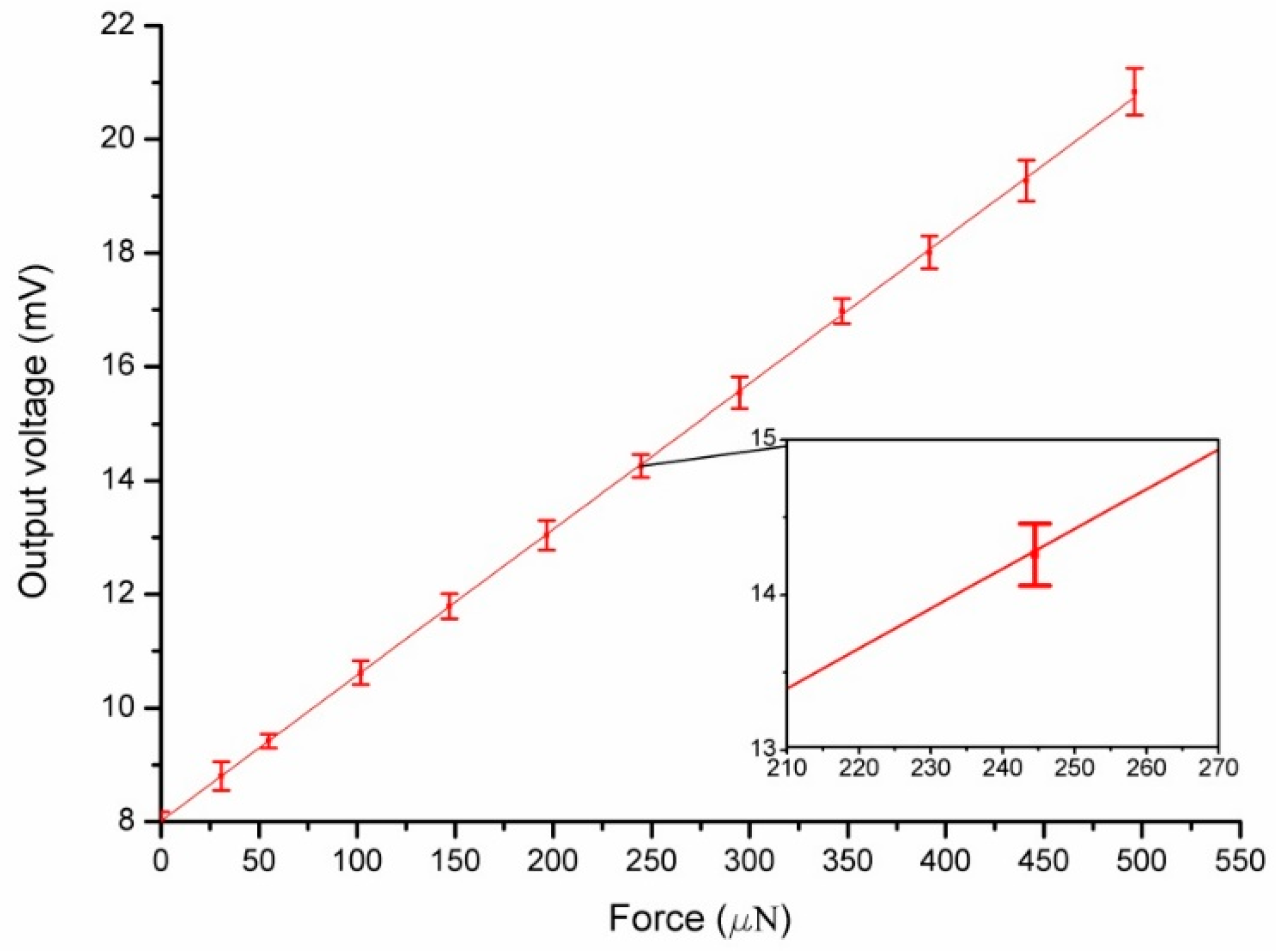 Sensors 16 00726 g014 1024