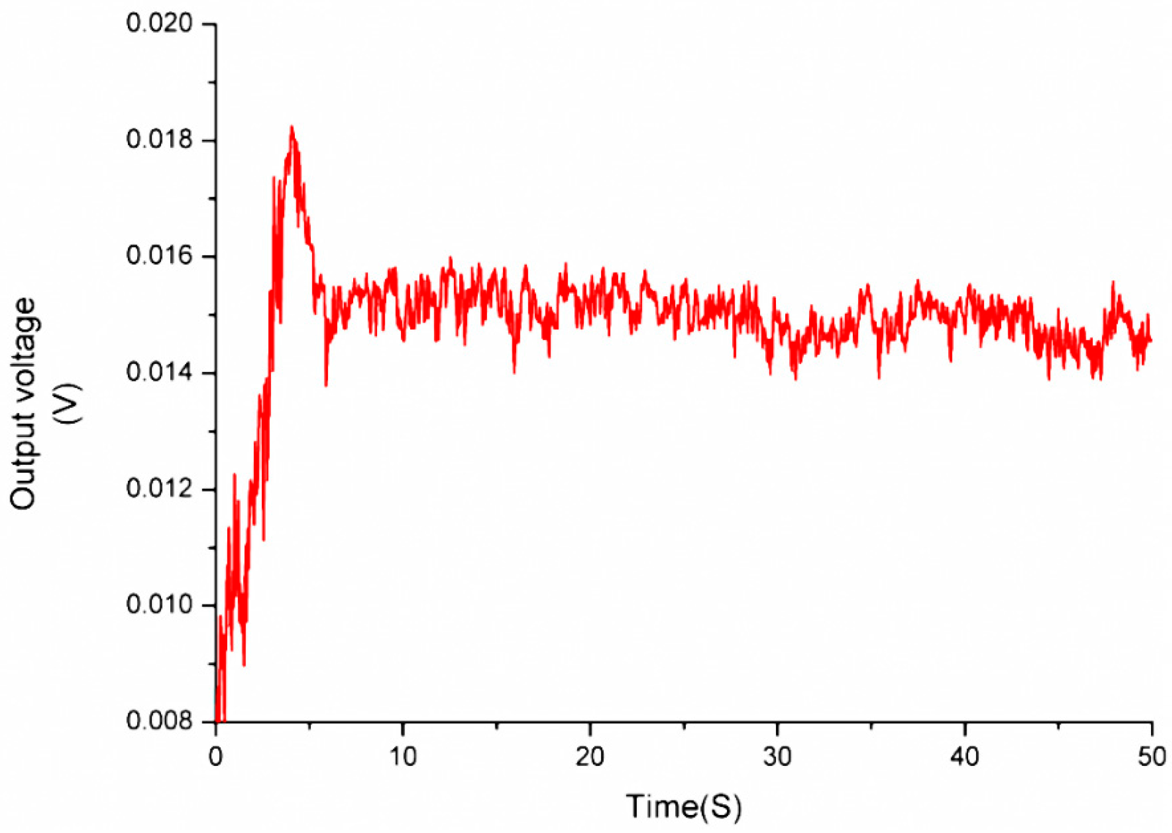 Sensors 16 00726 g016 1024