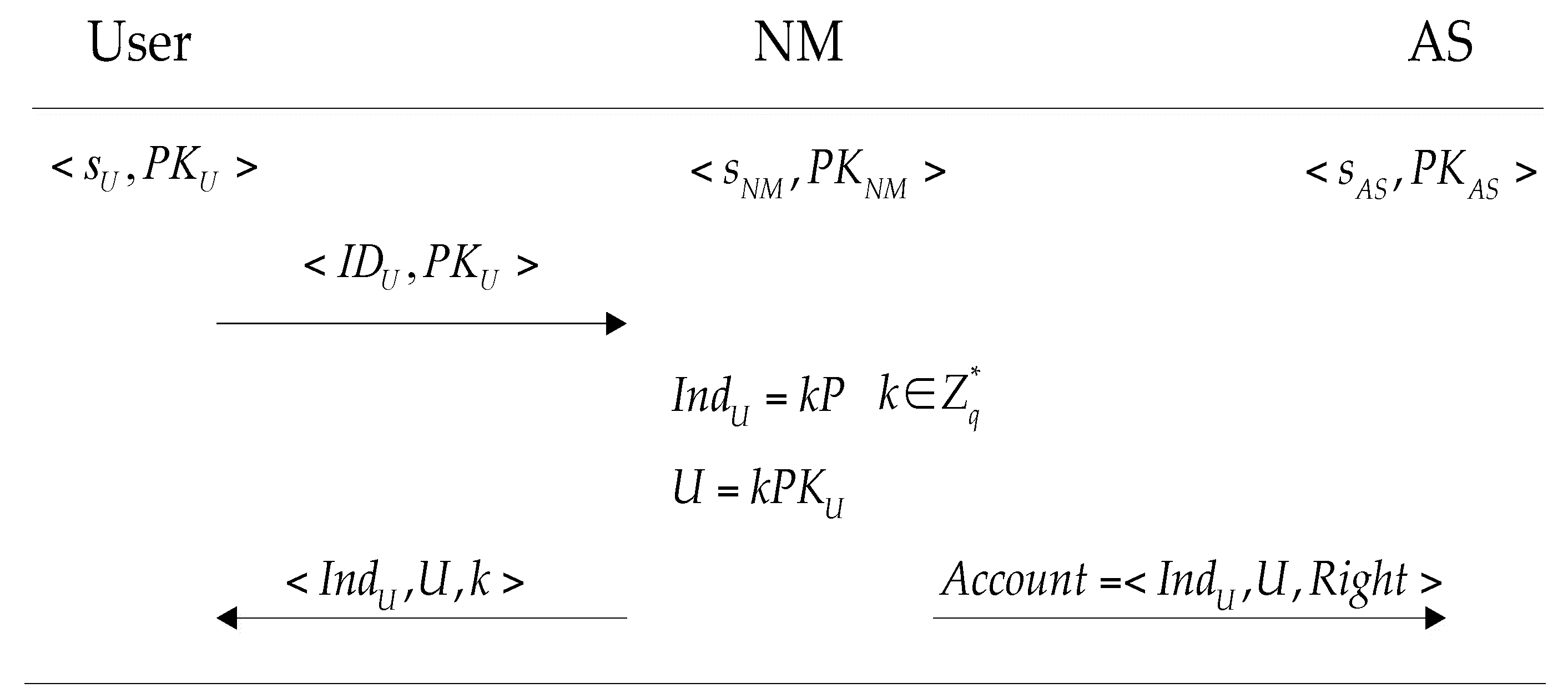 Sensors 16 00728 g002