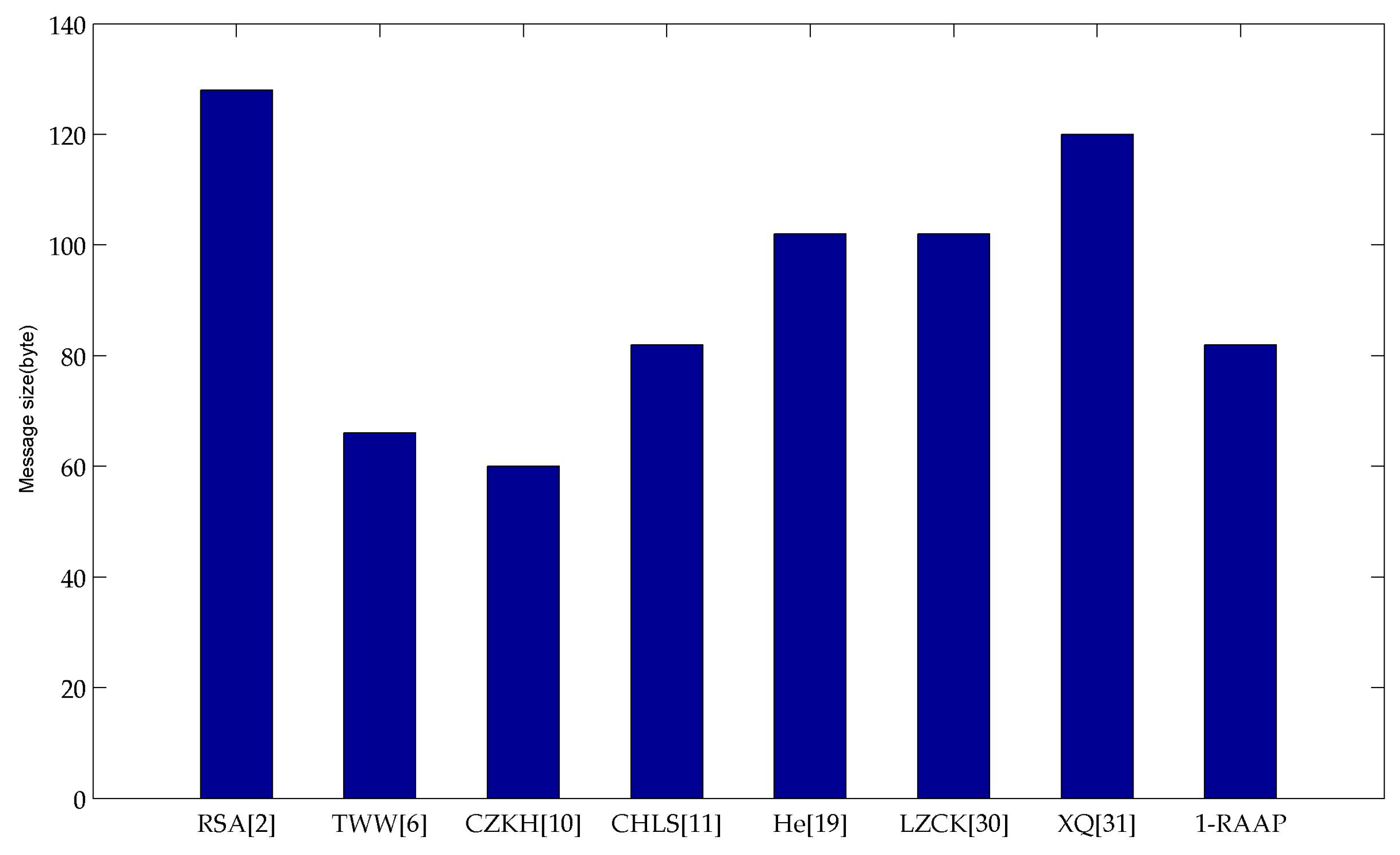 Sensors 16 00728 g004